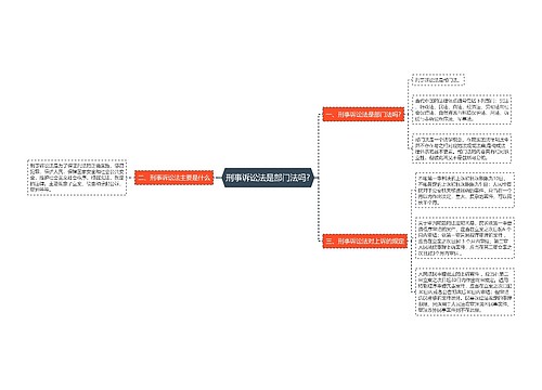 刑事诉讼法是部门法吗?