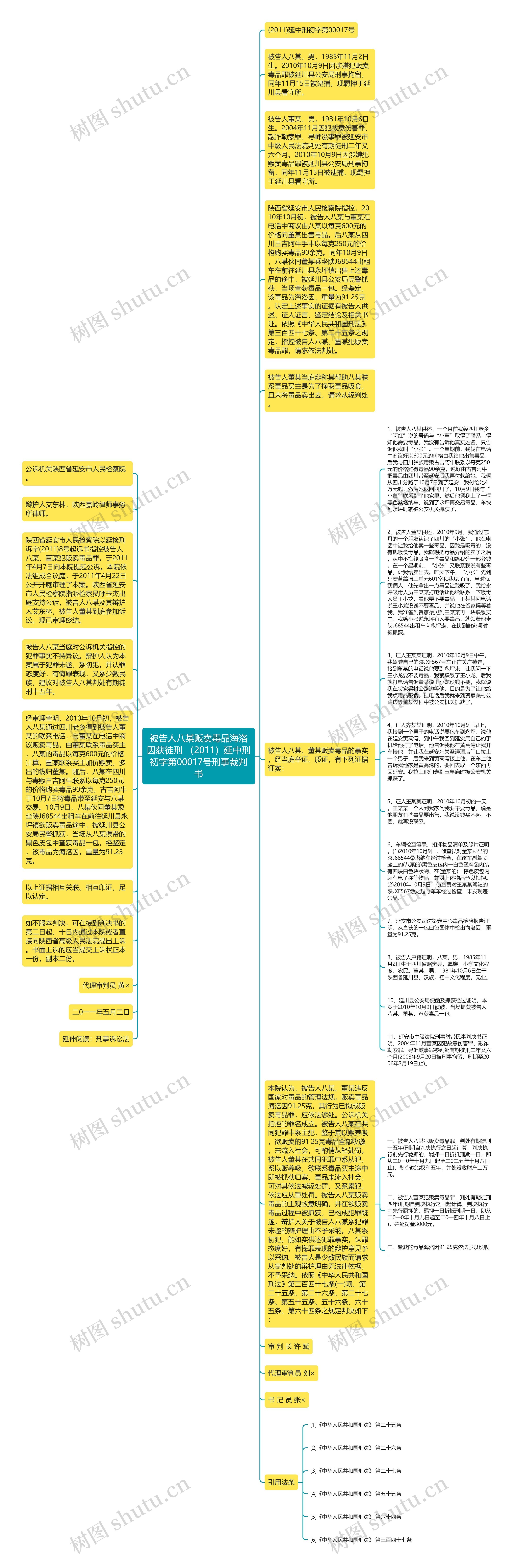 被告人八某贩卖毒品海洛因获徒刑 （2011）延中刑初字第00017号刑事裁判书思维导图