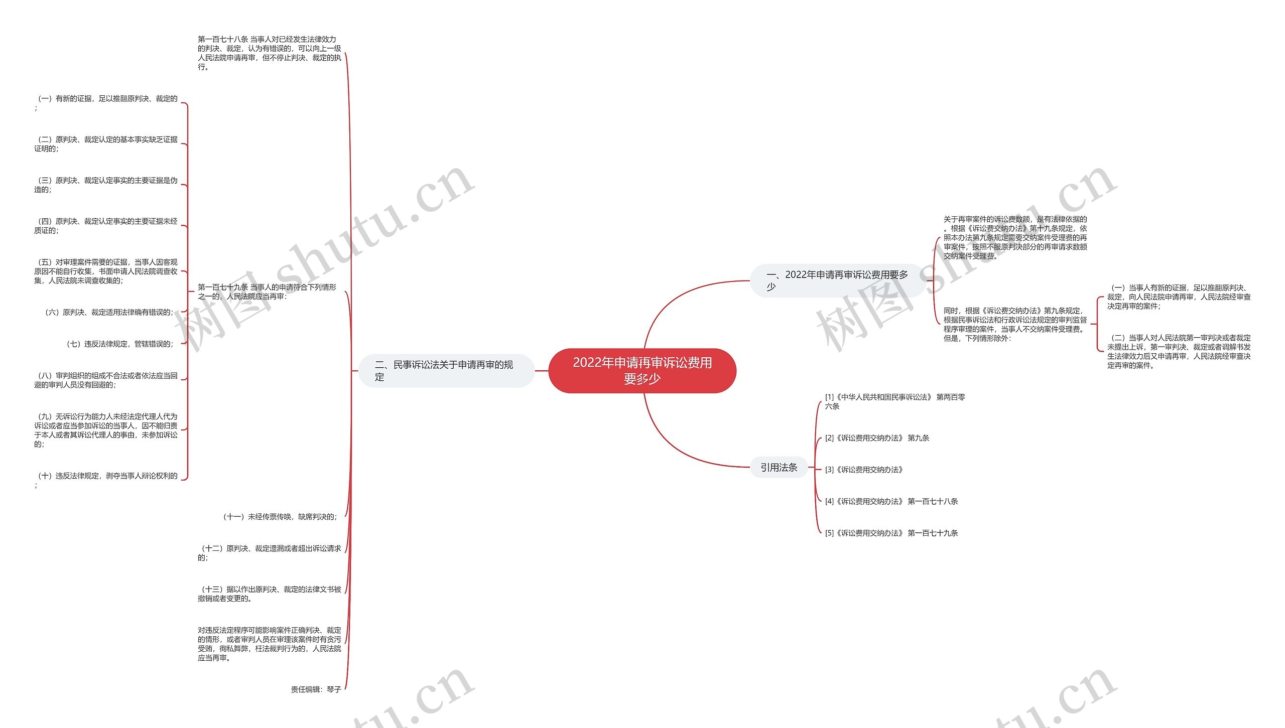 2022年申请再审诉讼费用要多少 2022年申请再审诉讼费用要多少