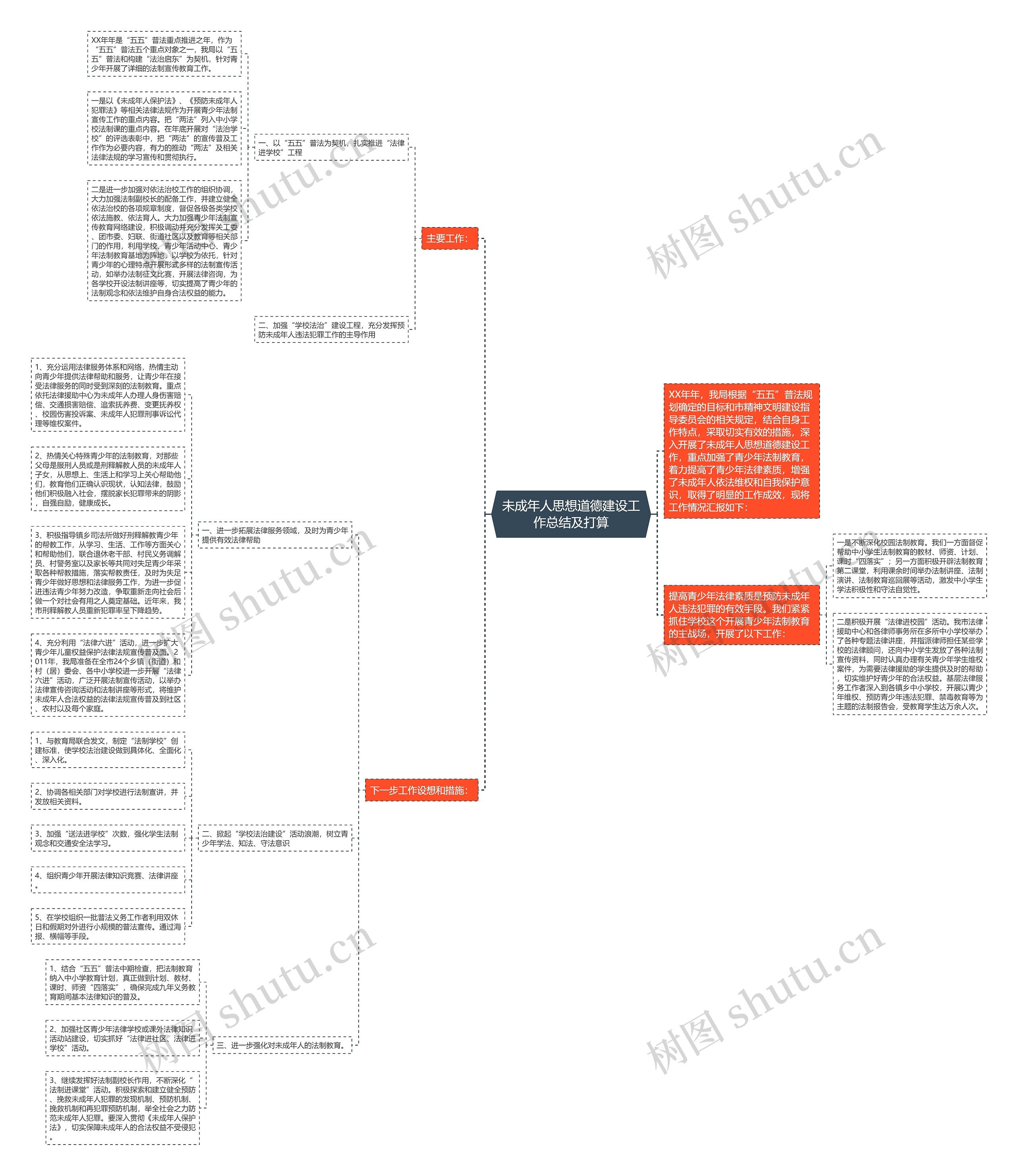 未成年人思想道德建设工作总结及打算 未成年人思想道德建设工作总结及打算