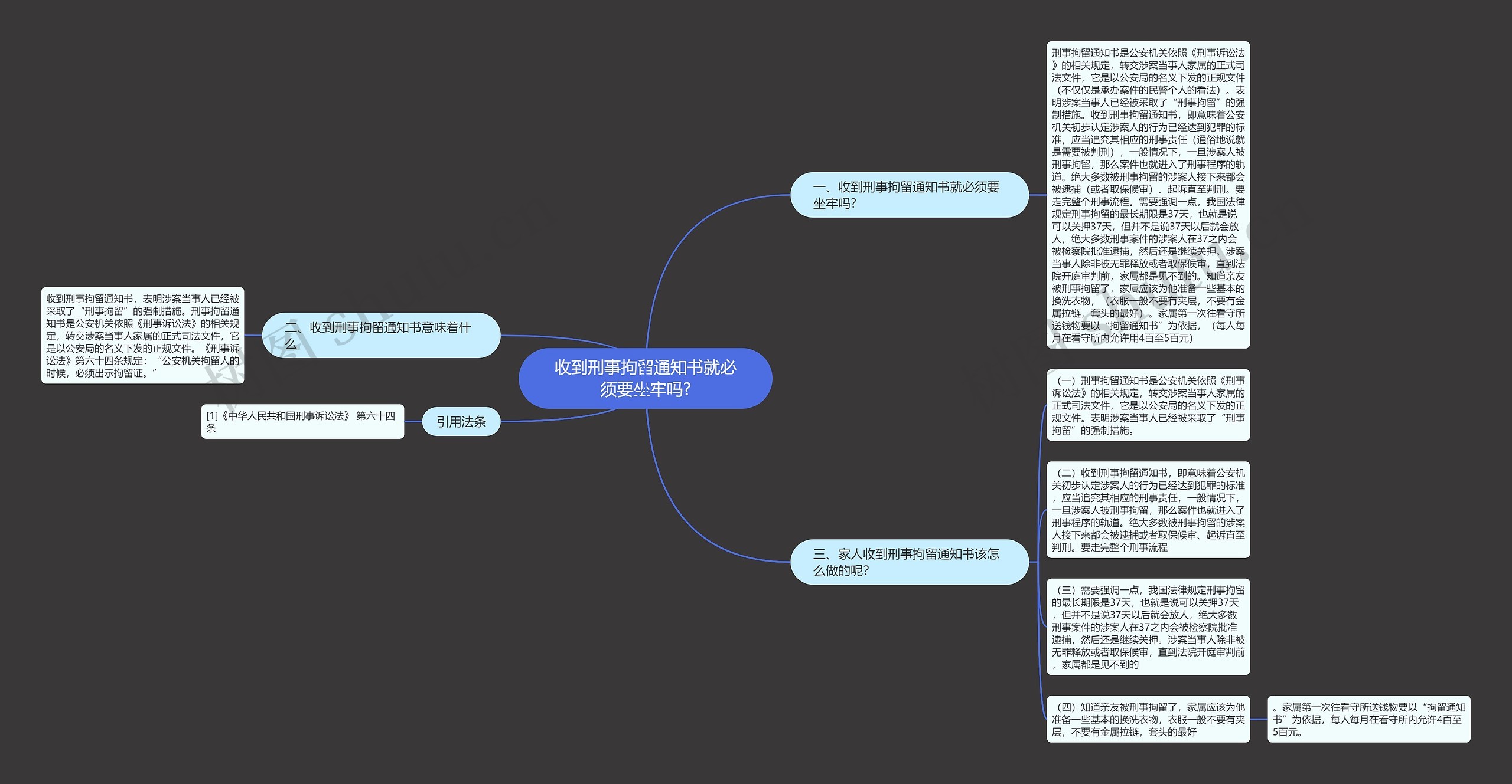 收到刑事拘留通知书就必须要坐牢吗?