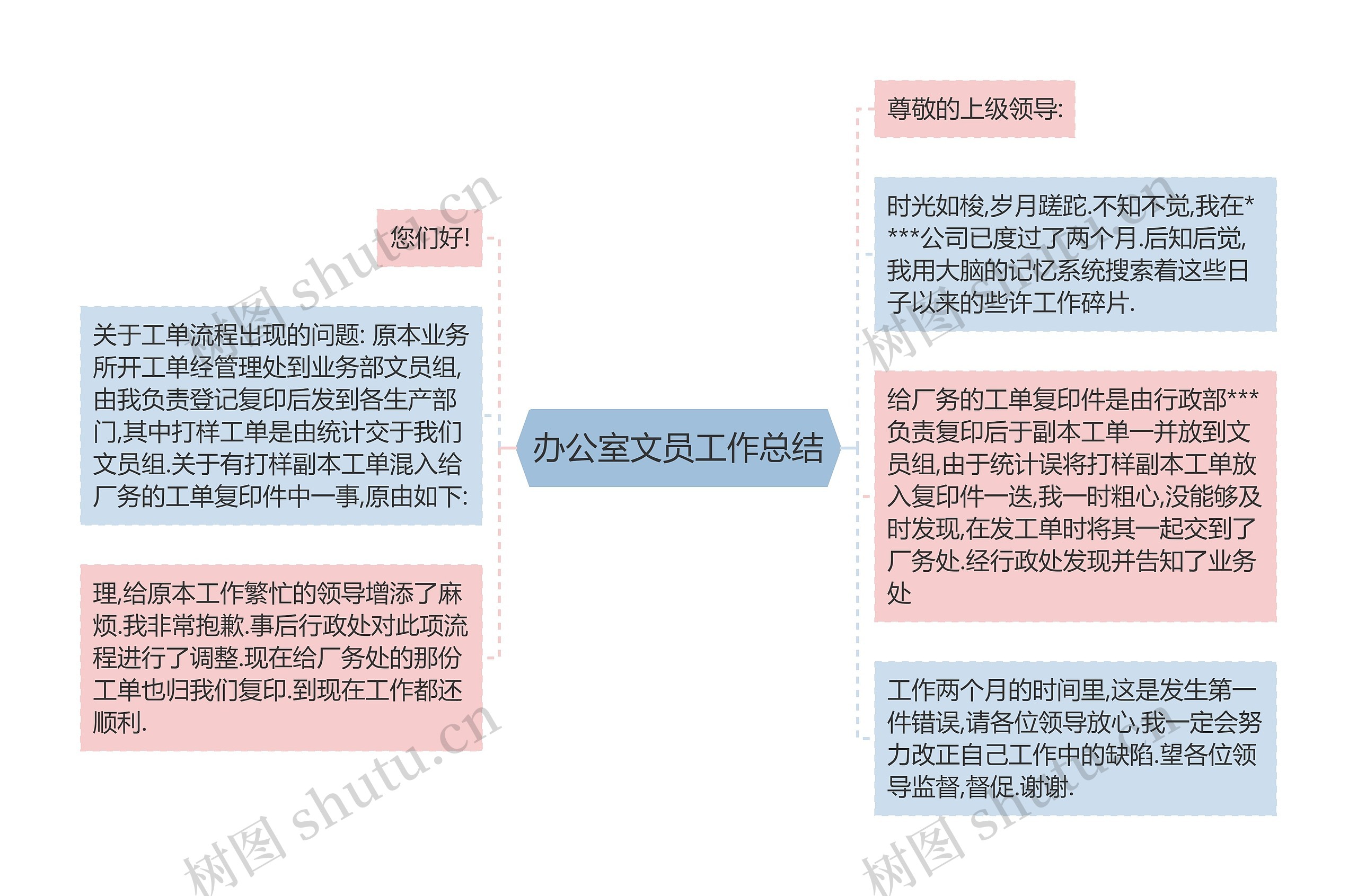 办公室文员工作总结