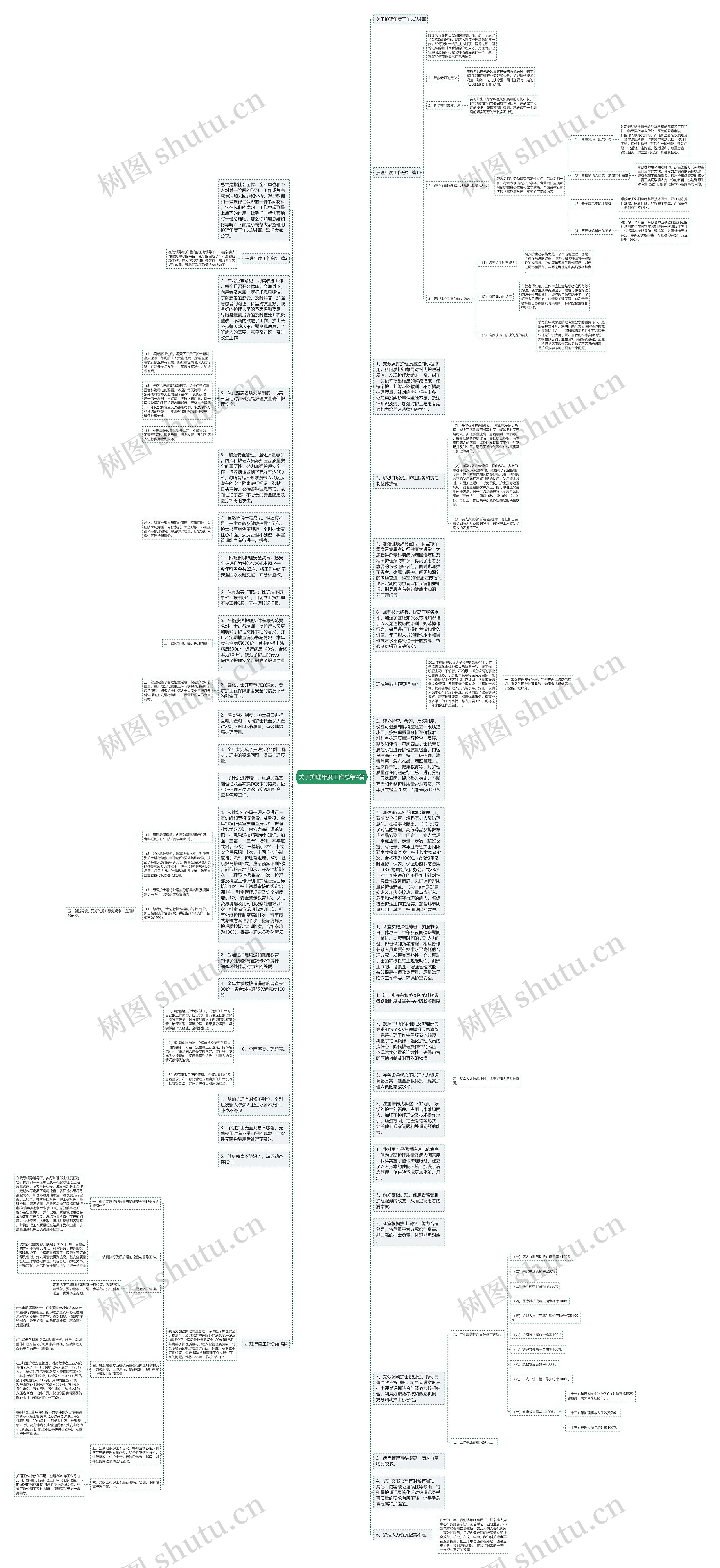 关于护理年度工作总结4篇思维导图