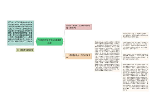 反垄断法视野中的通道费现象