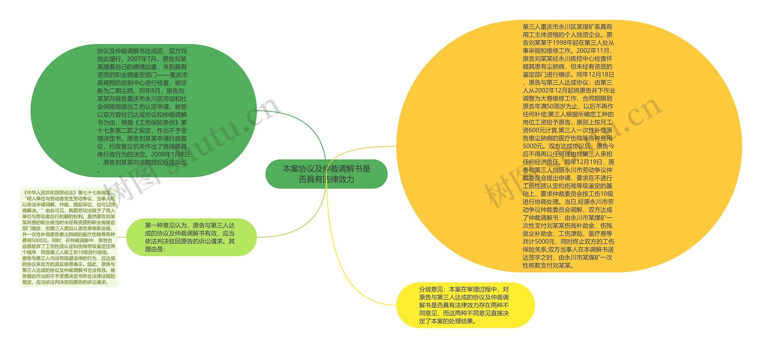 本案协议及仲裁调解书是否具有法律效力