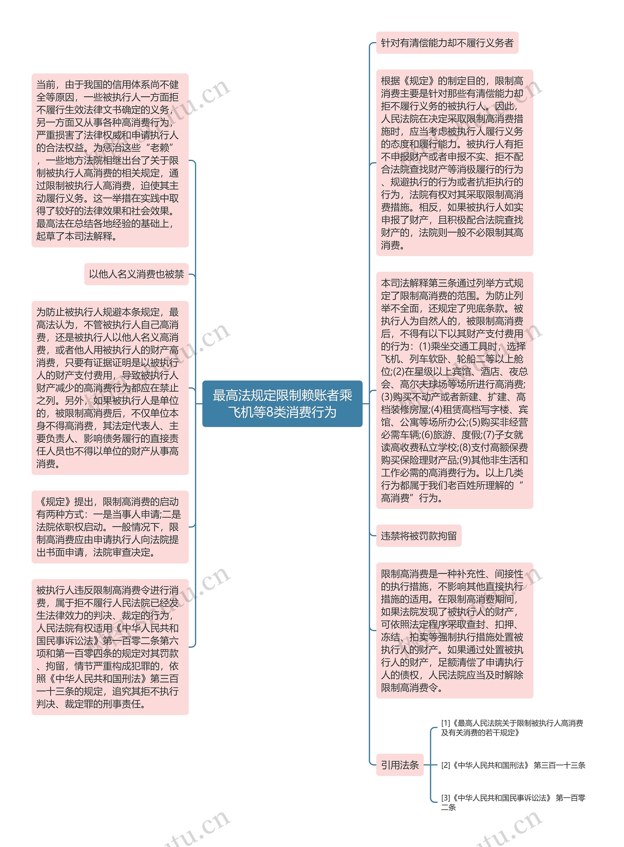 最高法规定限制赖账者乘飞机等8类消费行为