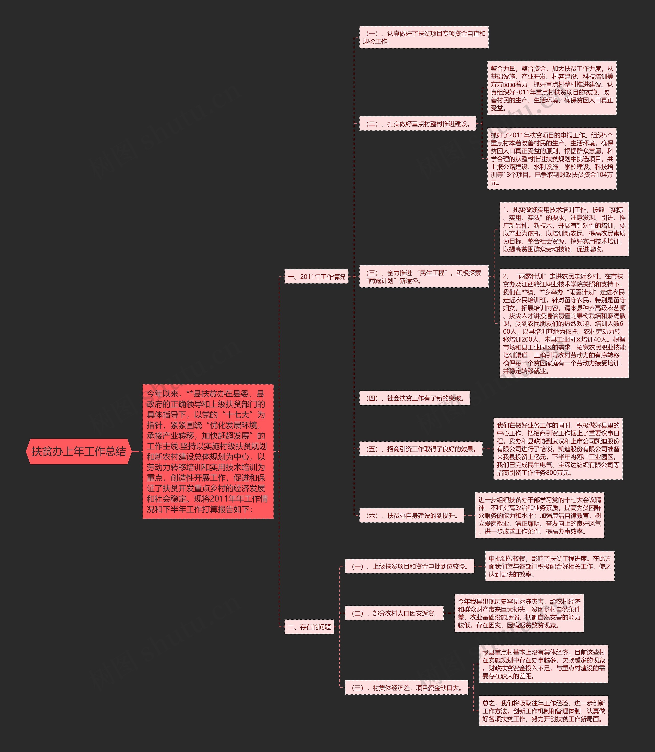 扶贫办上年工作总结思维导图