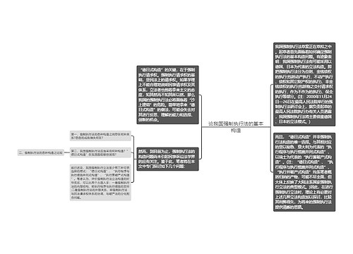 论我国强制执行法的基本构造