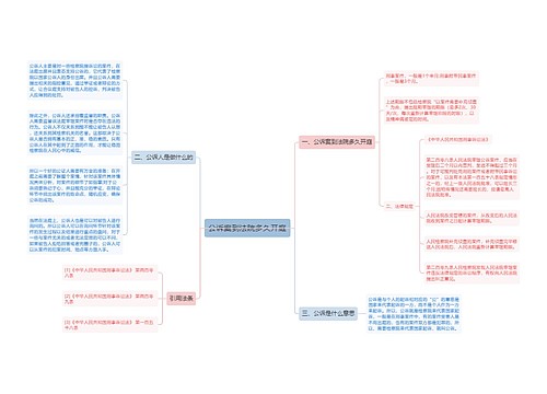 公诉案到法院多久开庭