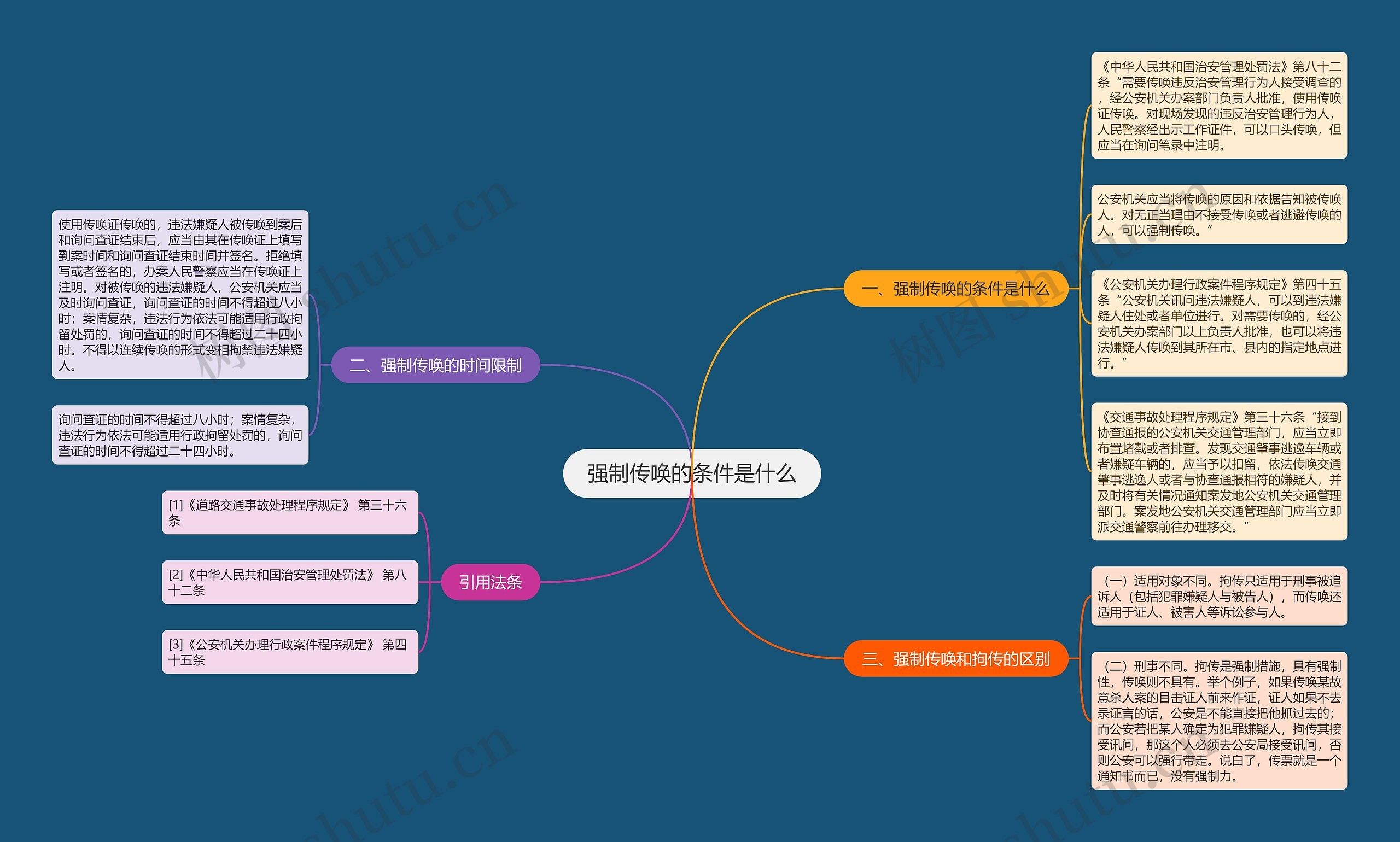 强制传唤的条件是什么 强制传唤的条件是什么