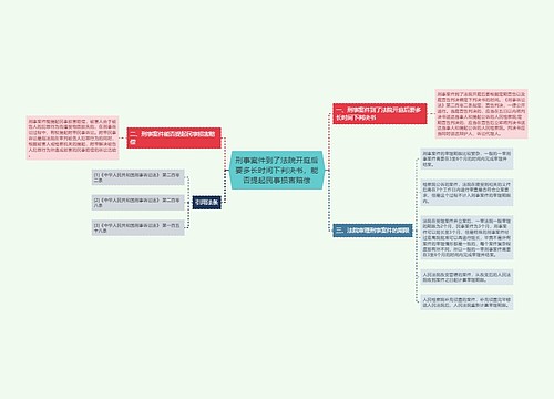 刑事案件到了法院开庭后要多长时间下判决书，能否提起民事损害赔偿