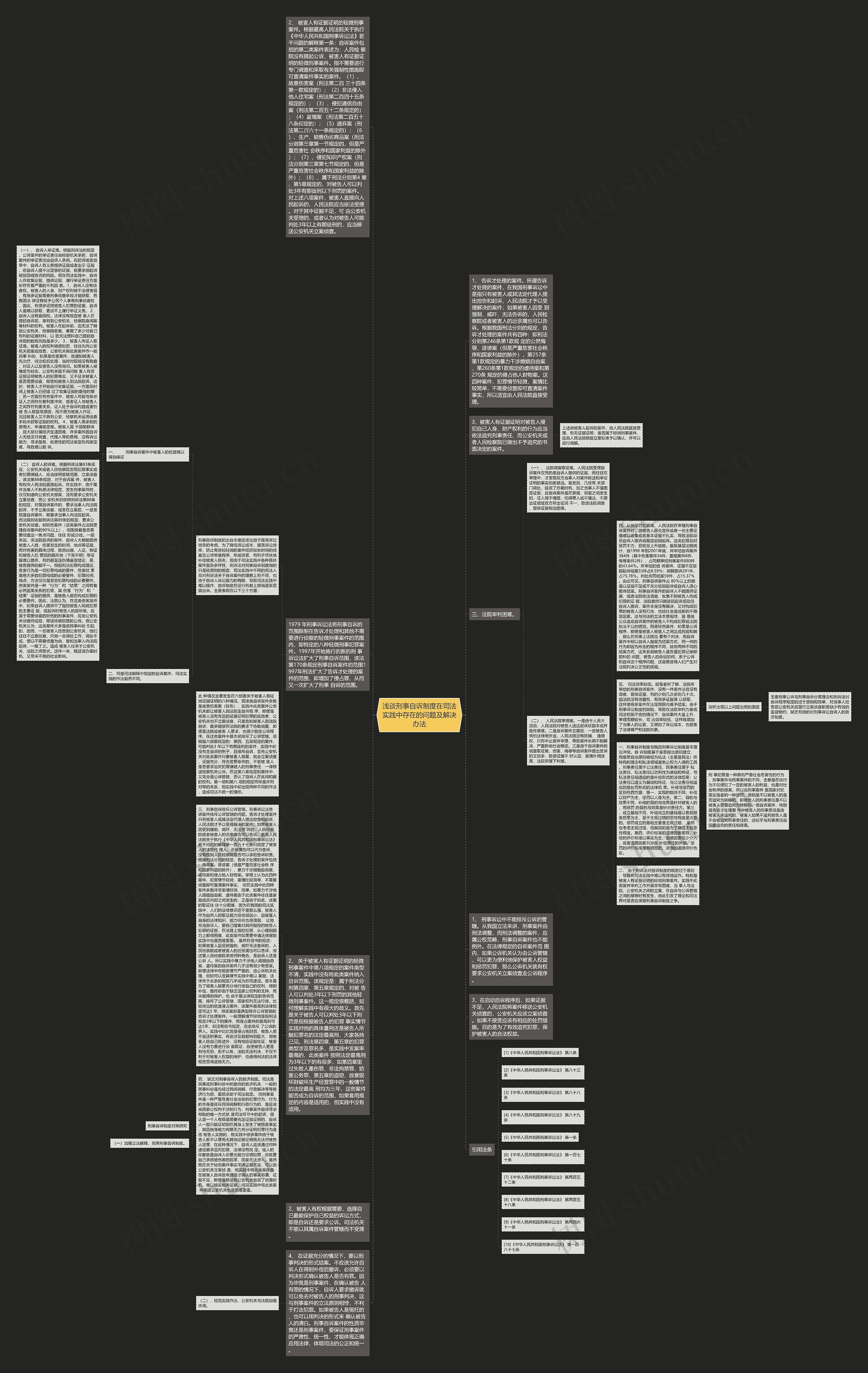 浅谈刑事自诉制度在司法实践中存在的问题及解决办法思维导图高清图 浅谈刑事自诉制度在司法实践中存在的问题及解决办法思维导图
