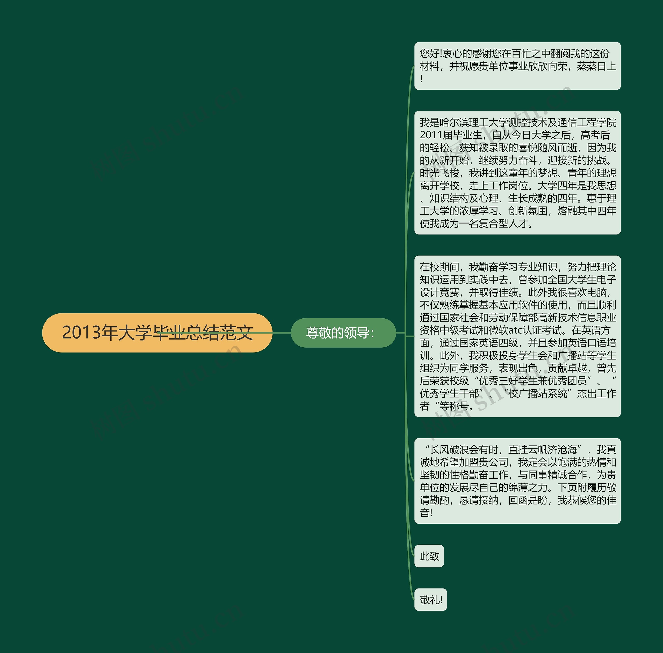 2013年大学毕业总结范文思维导图