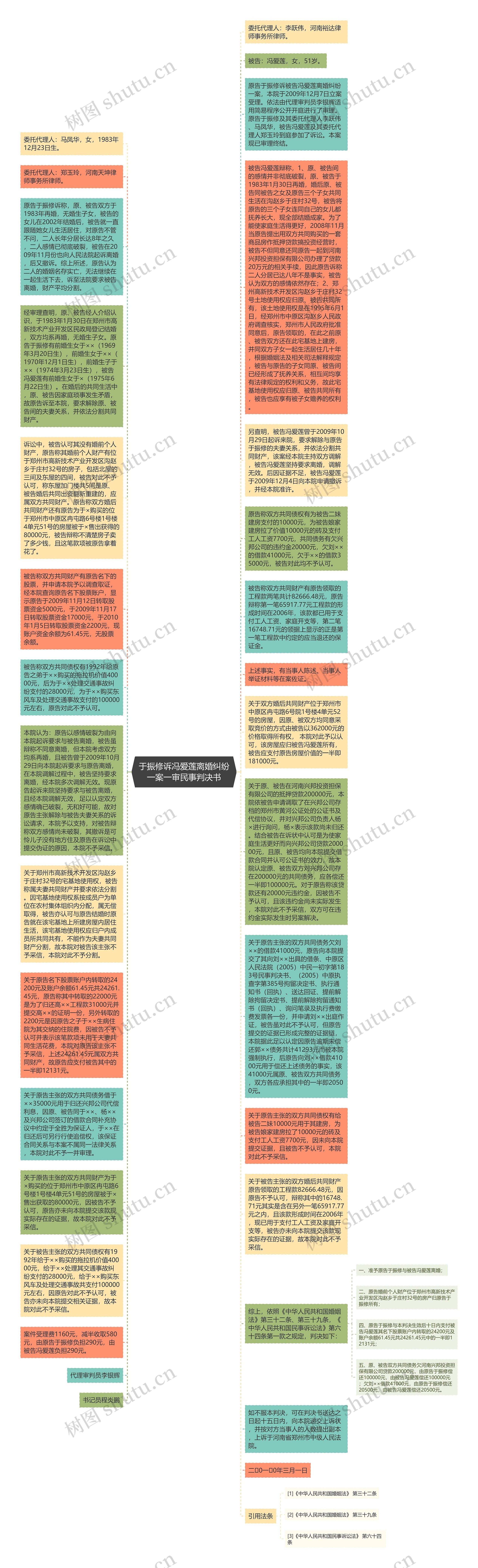 于振修诉冯爱莲离婚纠纷一案一审民事判决书思维导图