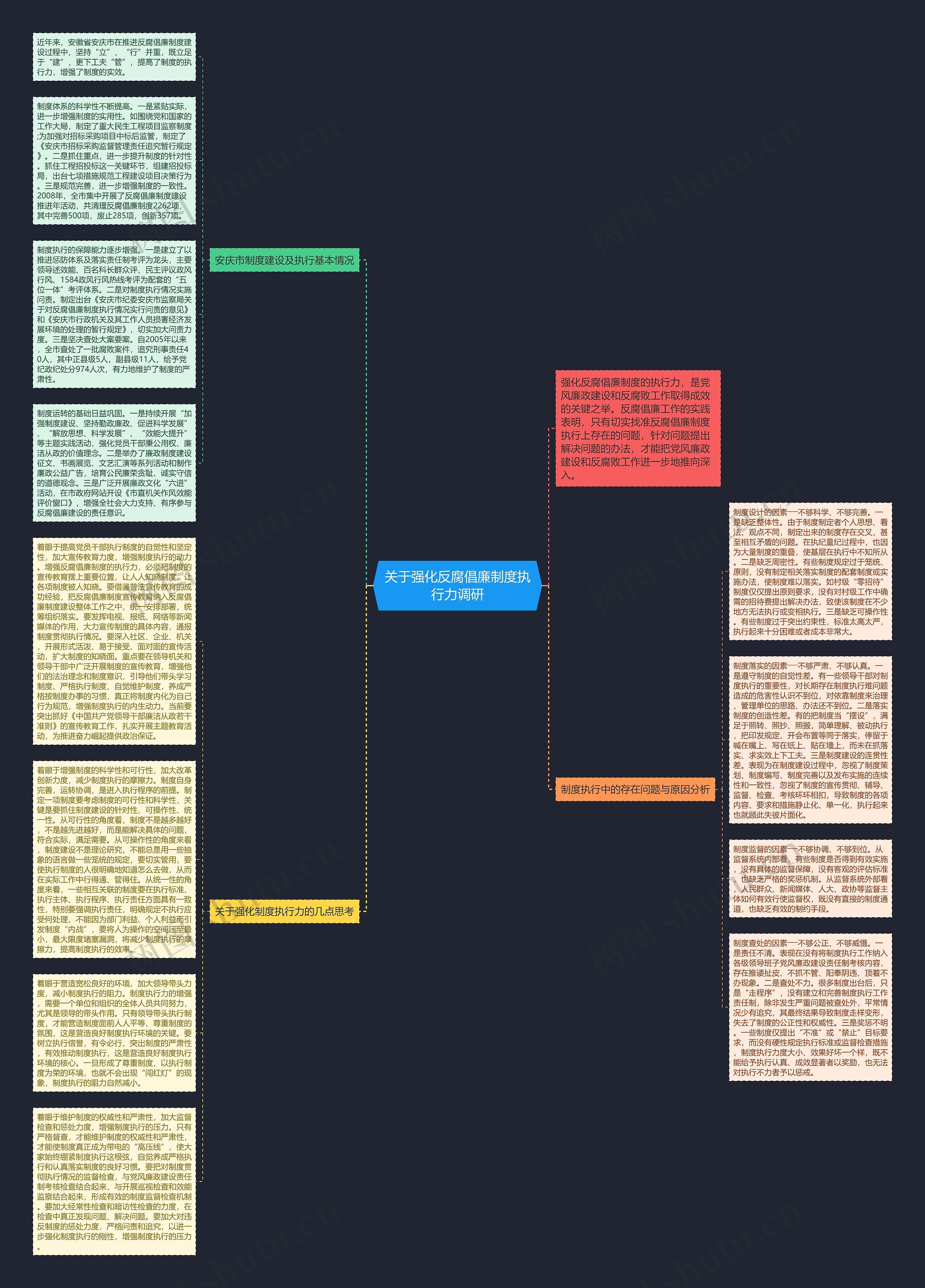 关于强化反腐倡廉制度执行力调研思维导图