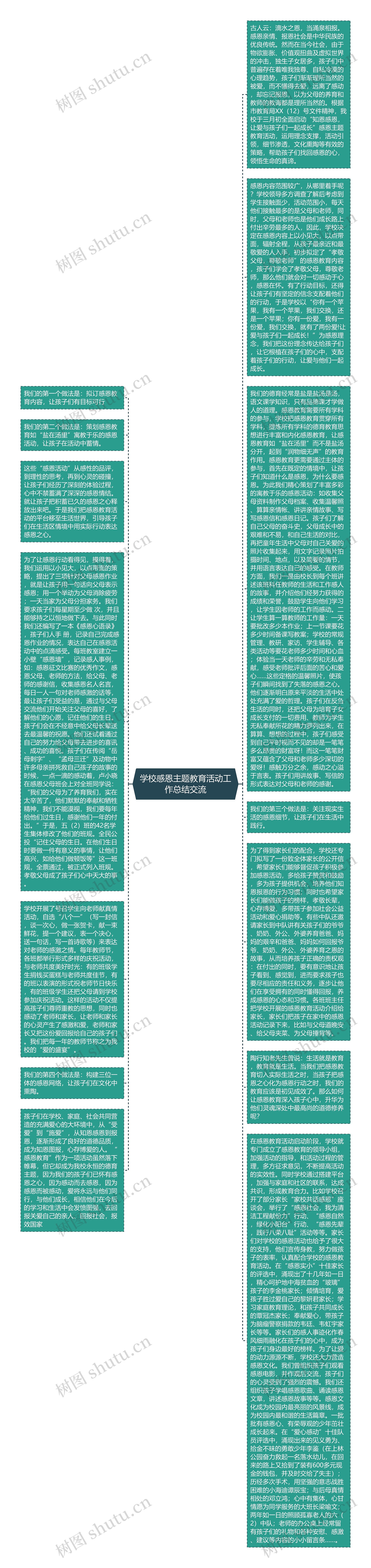 学校感恩主题教育活动工作总结交流思维导图