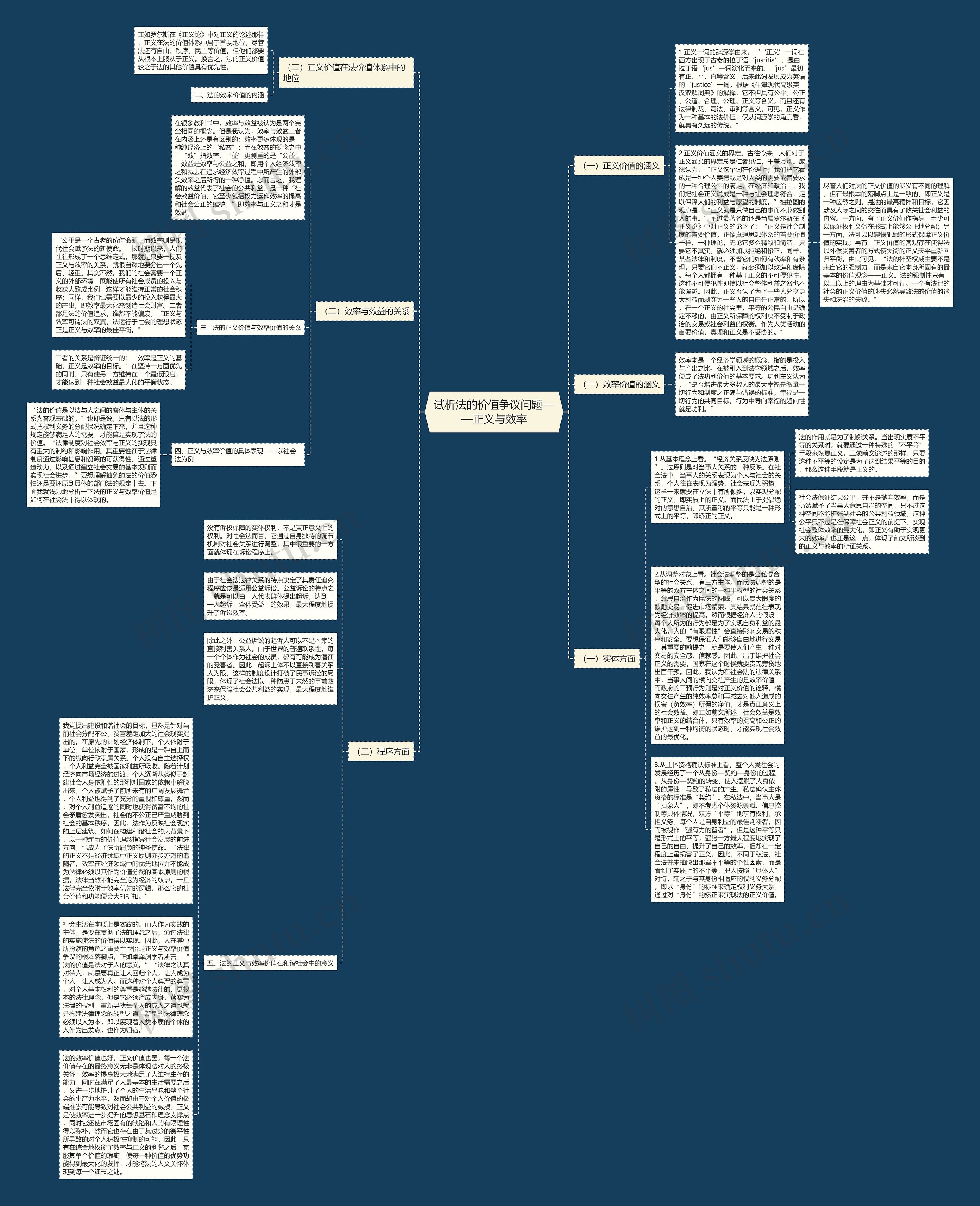 试析法的价值争议问题——正义与效率思维导图