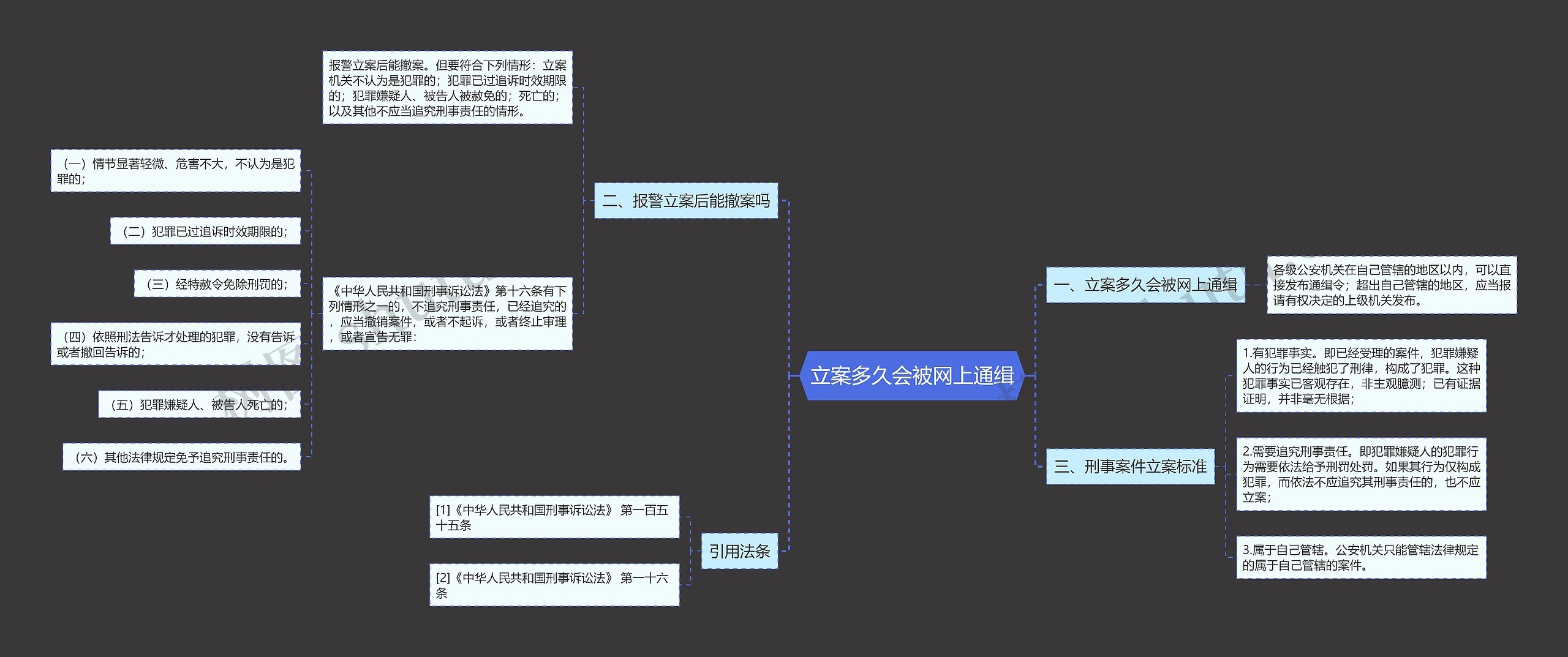 立案多久会被网上通缉思维导图