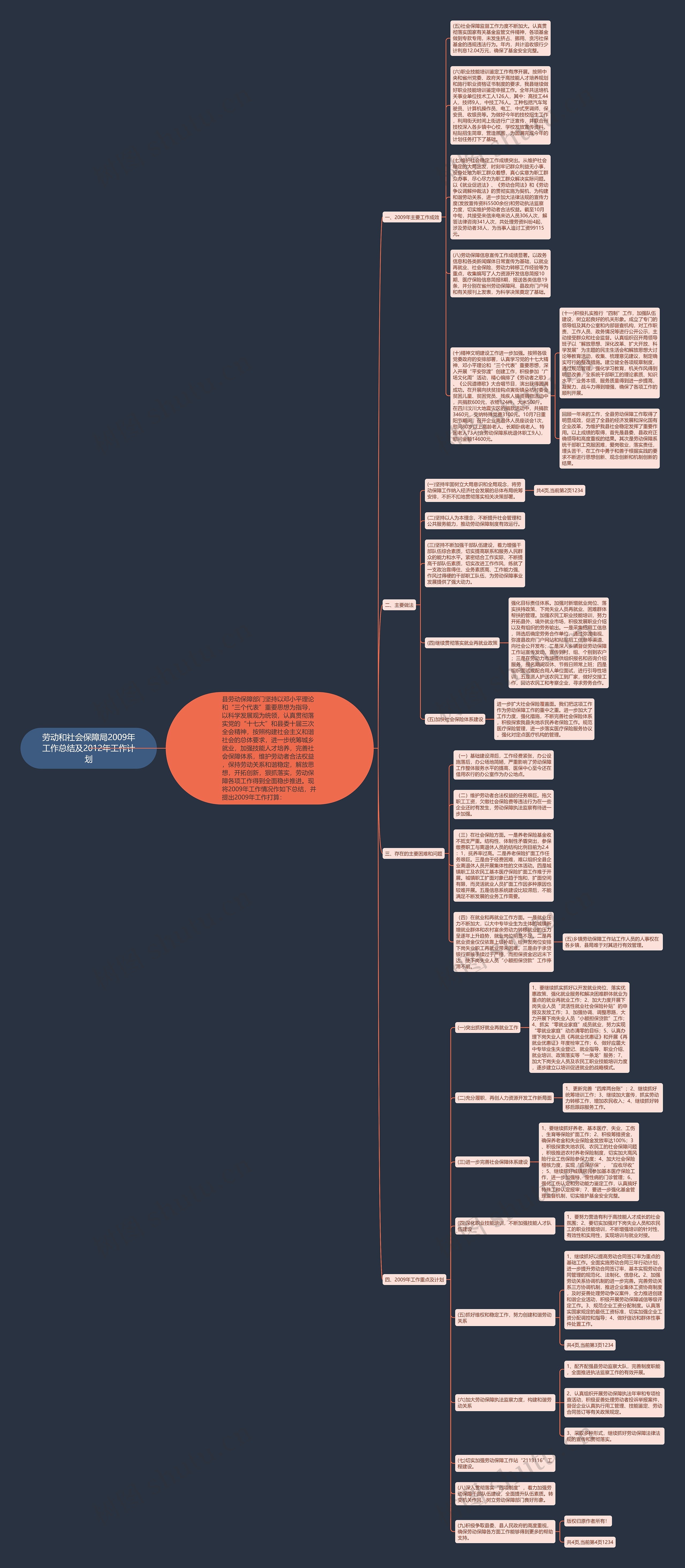劳动和社会保障局2009年工作总结及2012年工作计划思维导图