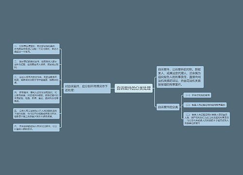 自诉案件的分类处理