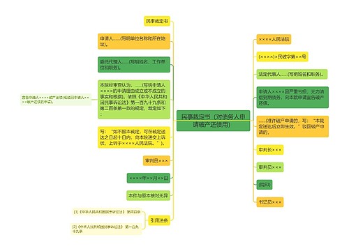 民事裁定书（对债务人申请破产还债用）