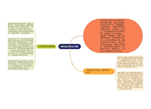 委托执行存在问题