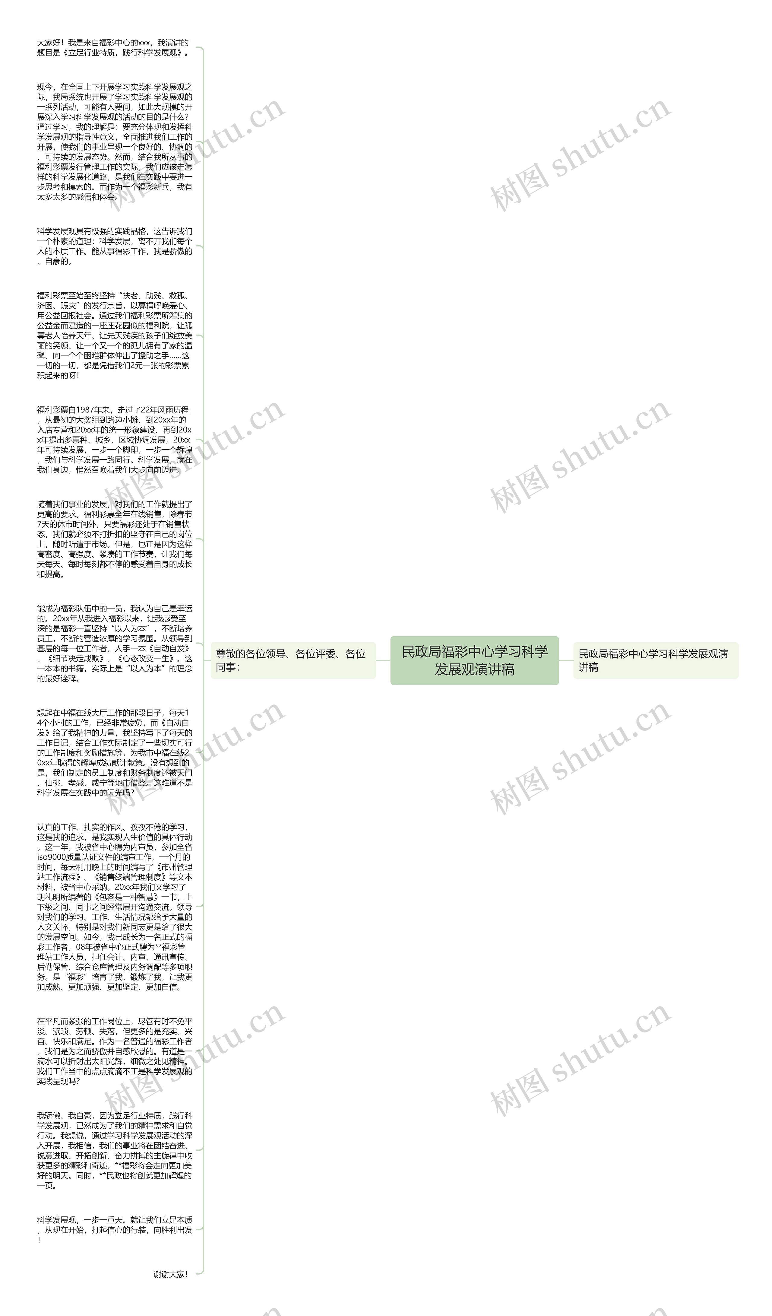民政局福彩中心学习科学发展观演讲稿思维导图