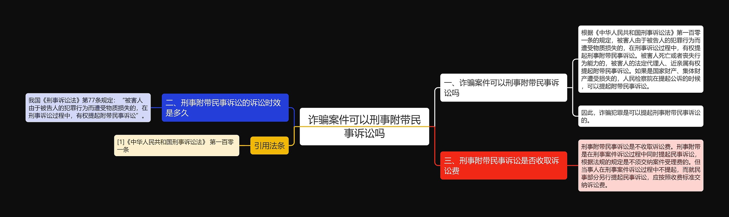 诈骗案件可以刑事附带民事诉讼吗思维导图