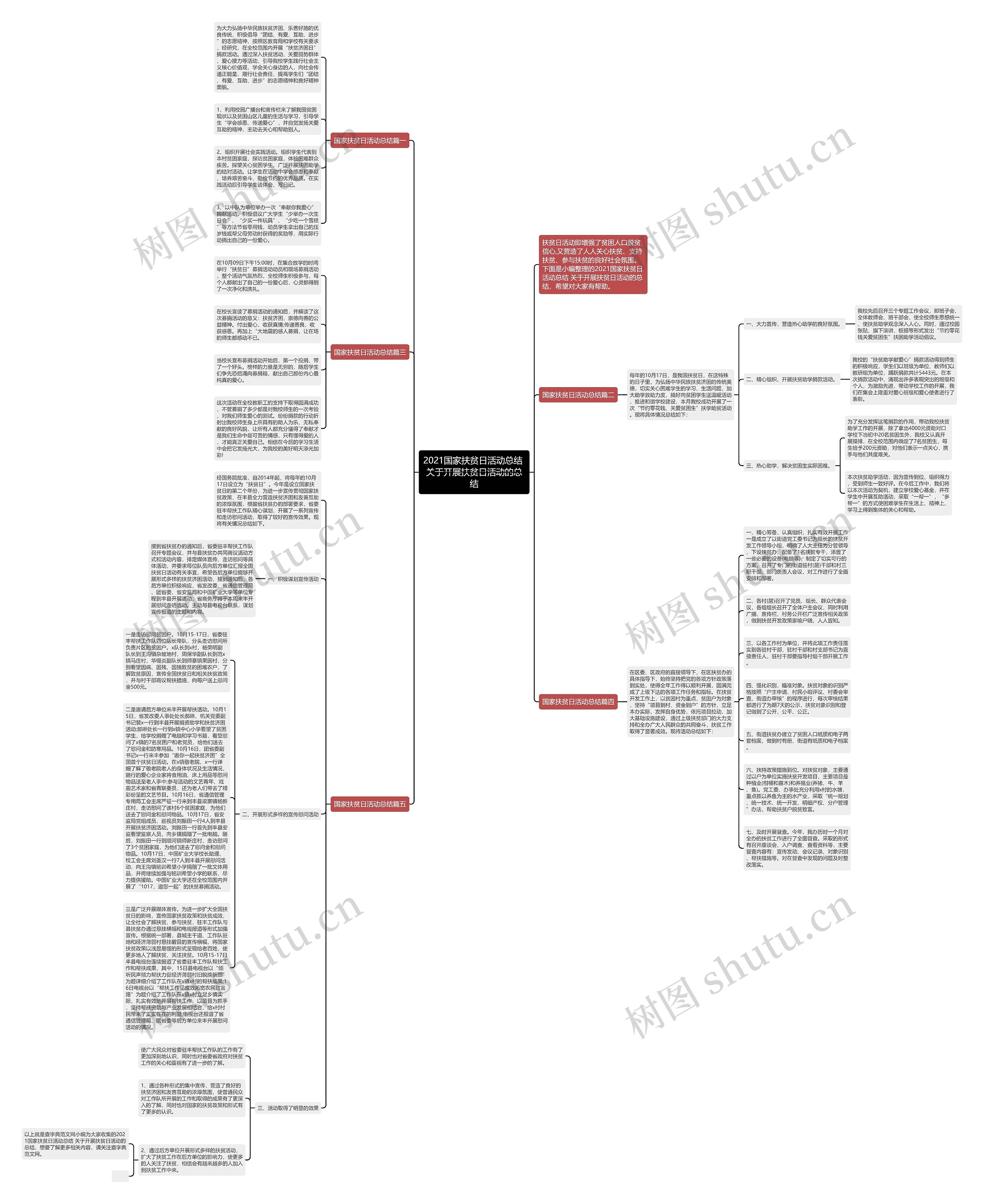 2021国家扶贫日活动总结 关于开展扶贫日活动的总结思维导图