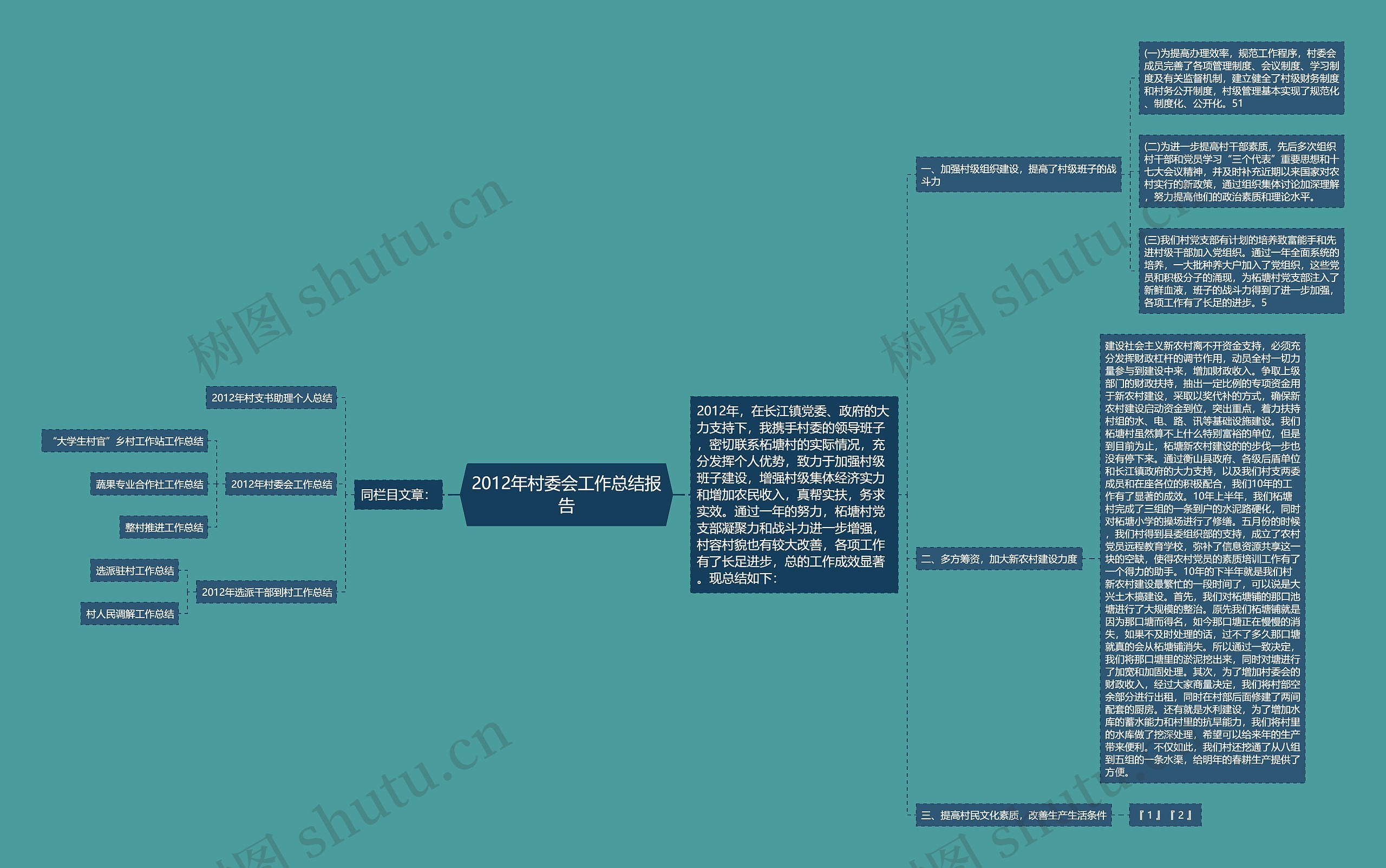 2012年村委会工作总结报告思维导图