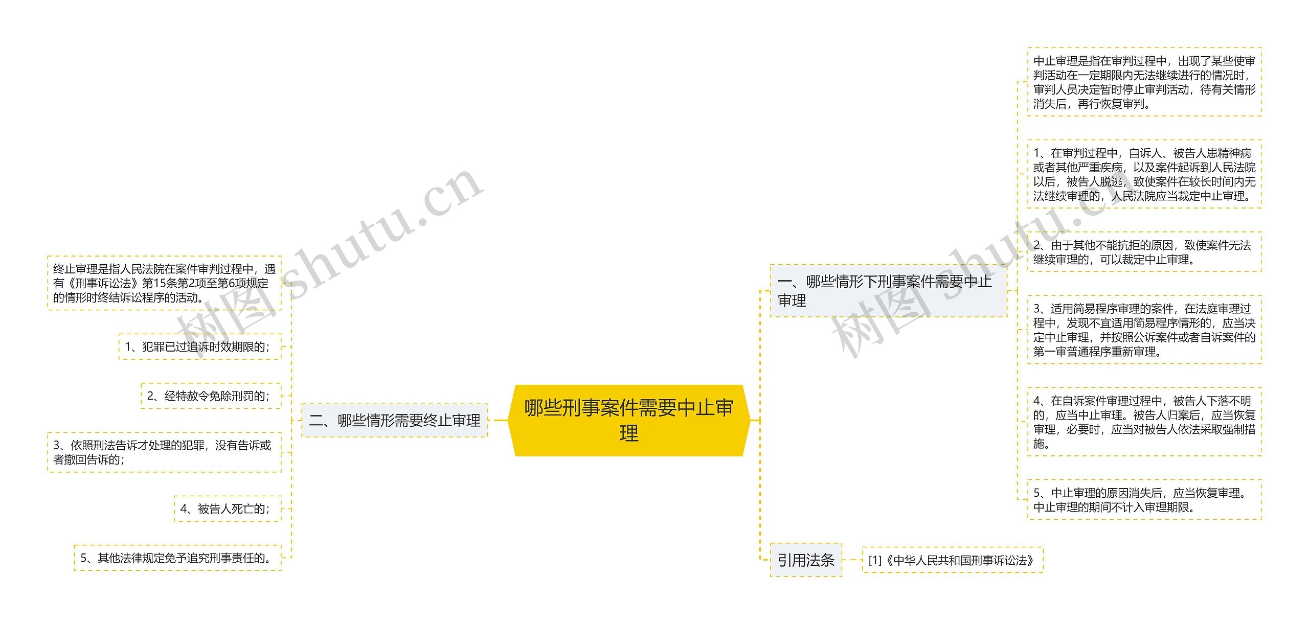 哪些刑事案件需要中止审理思维导图