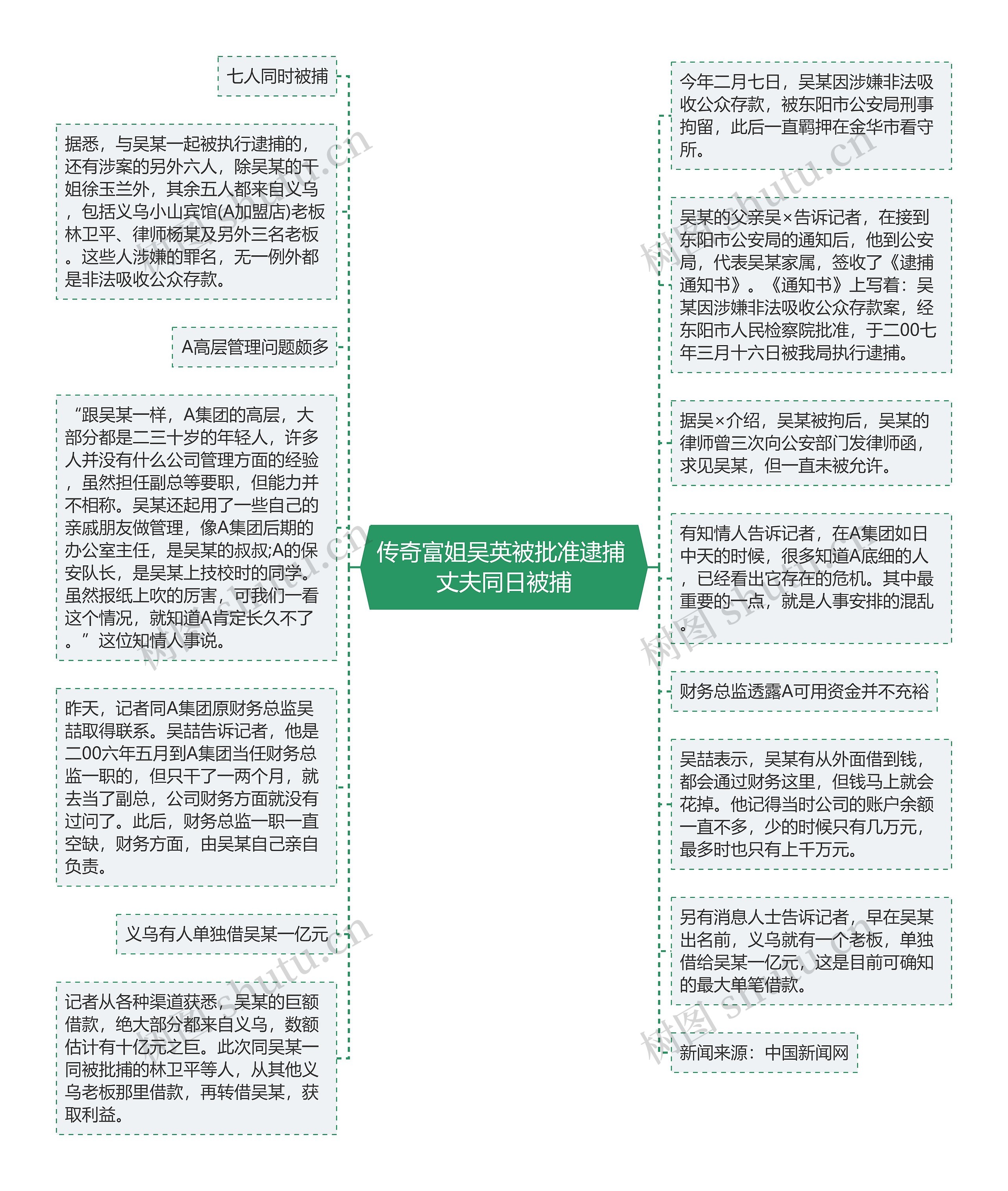 传奇富姐吴英被批准逮捕 丈夫同日被捕