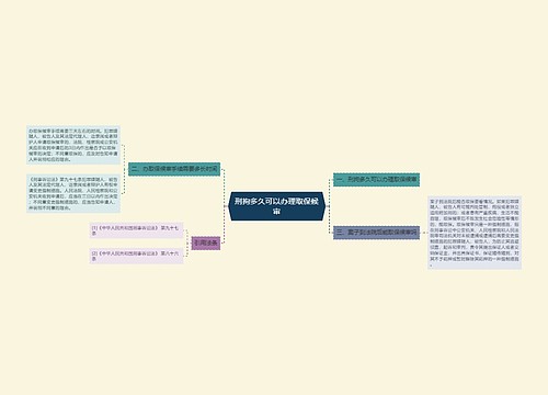 刑拘多久可以办理取保候审