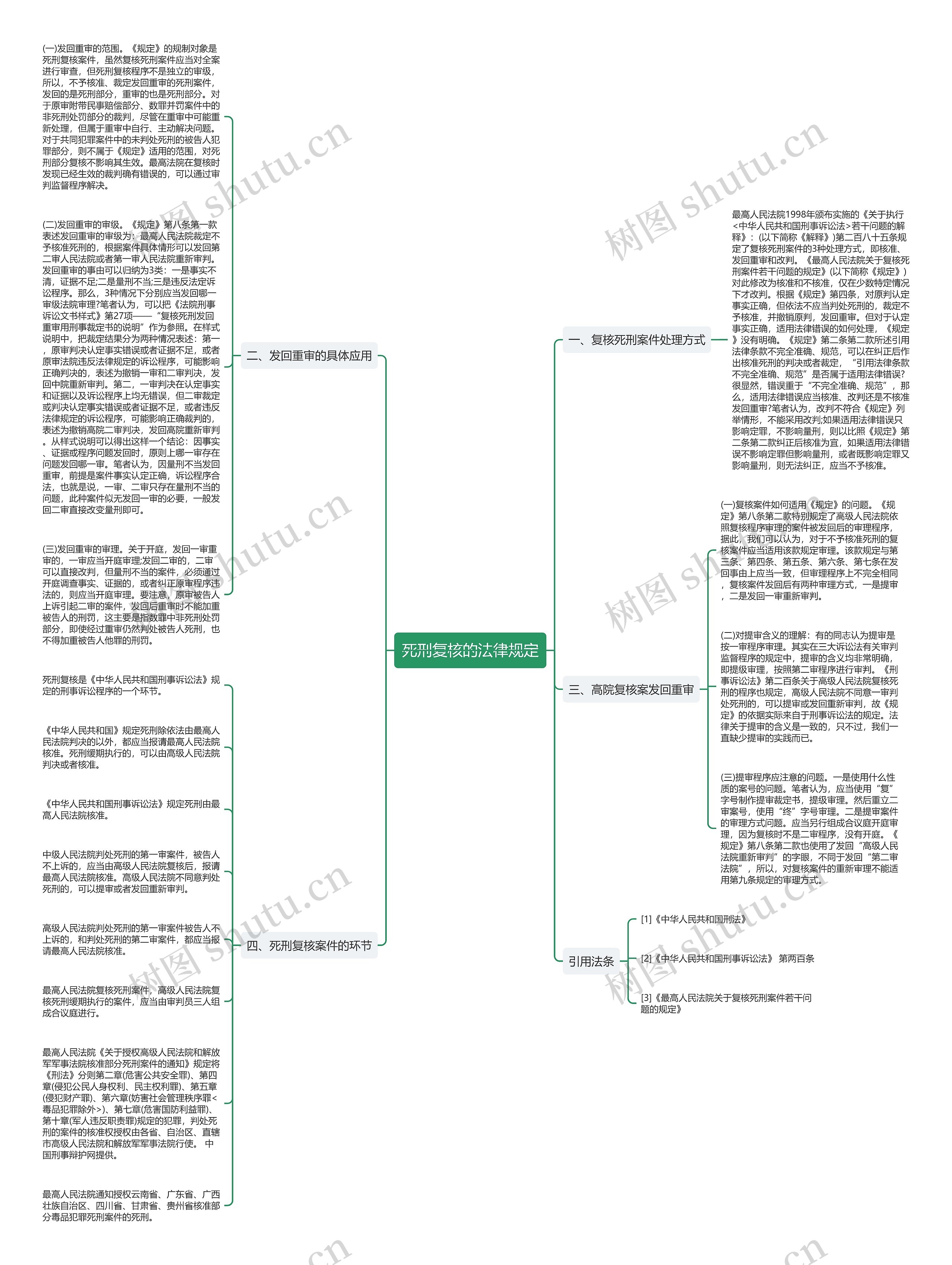 死刑复核的法律规定思维导图