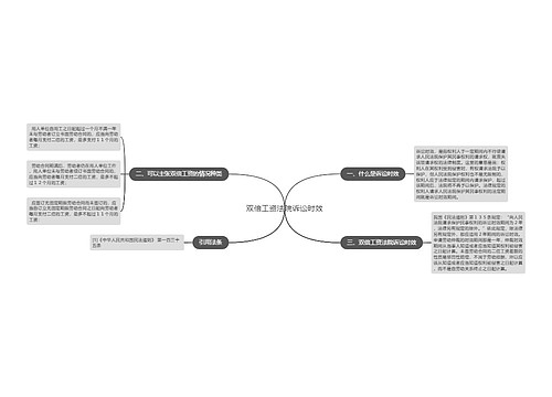 双倍工资法院诉讼时效