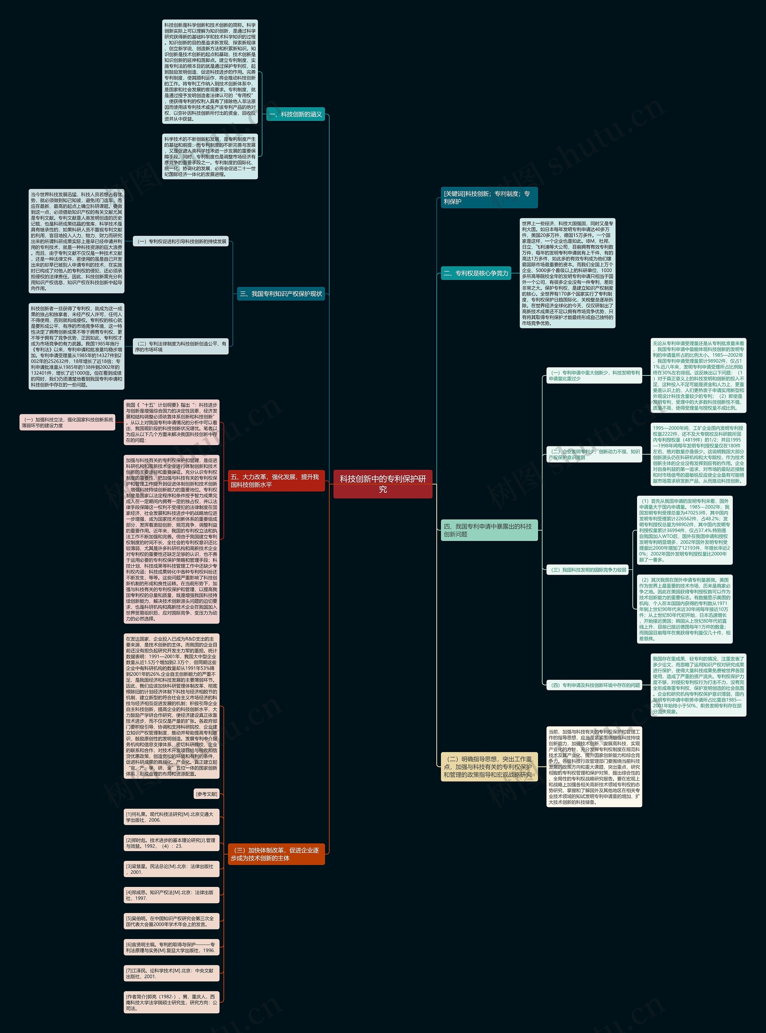 科技创新中的专利保护研究思维导图
