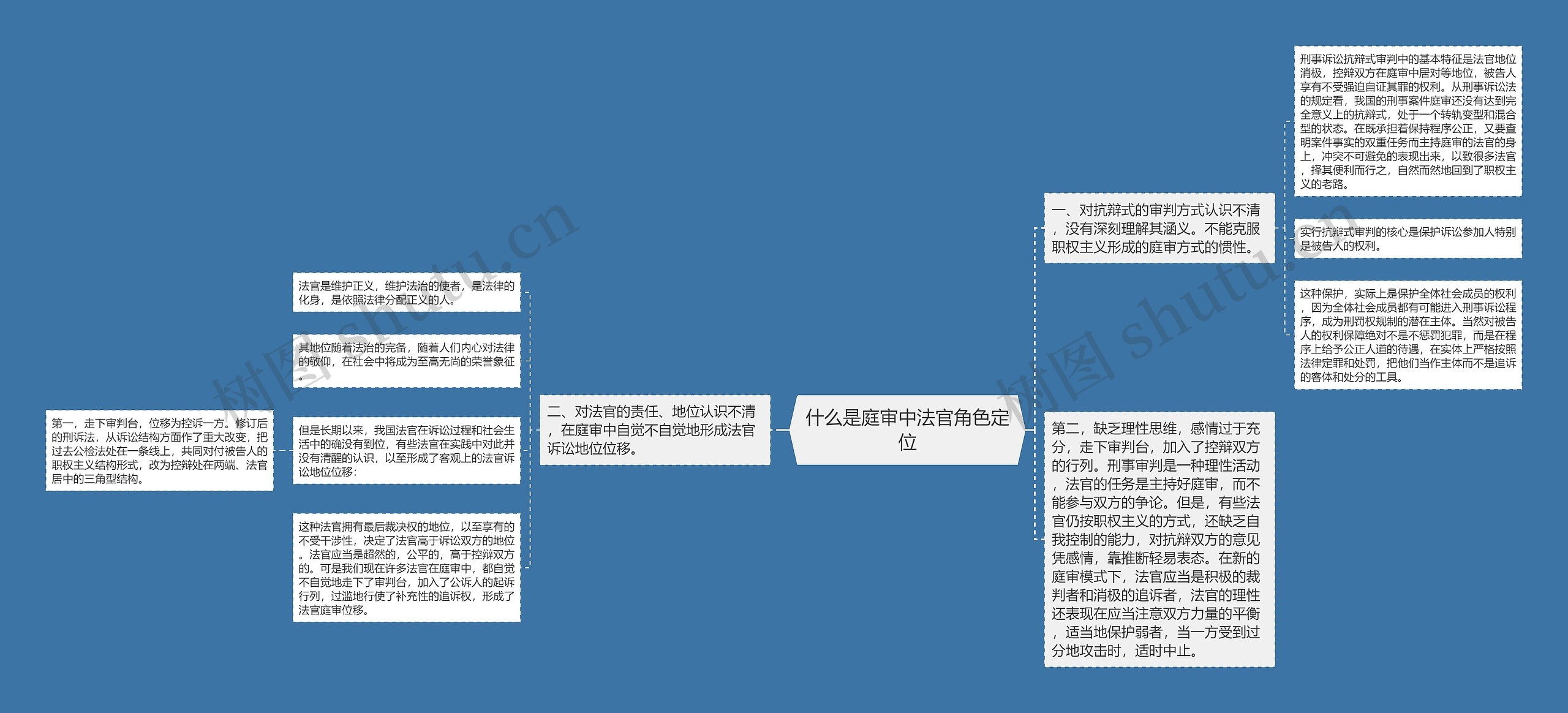 什么是庭审中法官角色定位思维导图