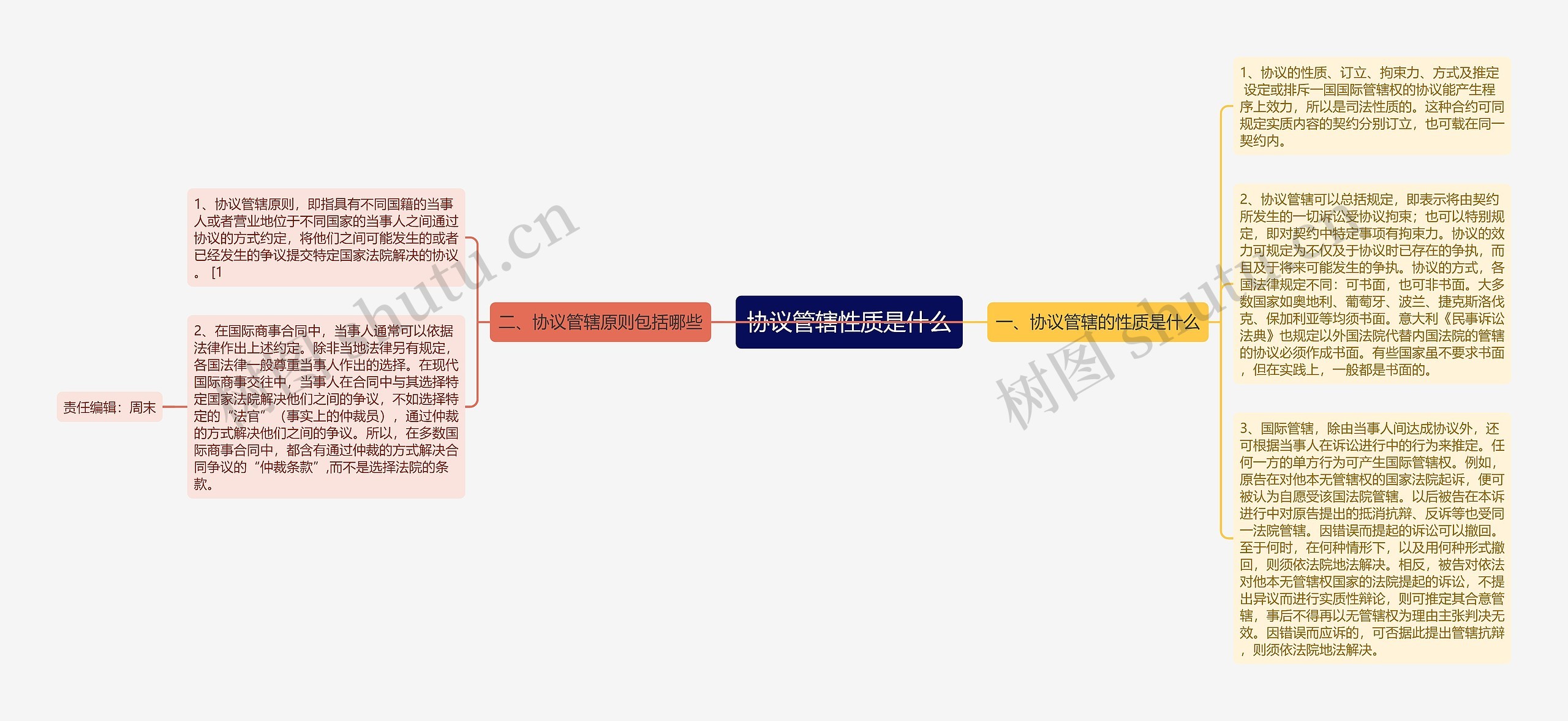 协议管辖性质是什么