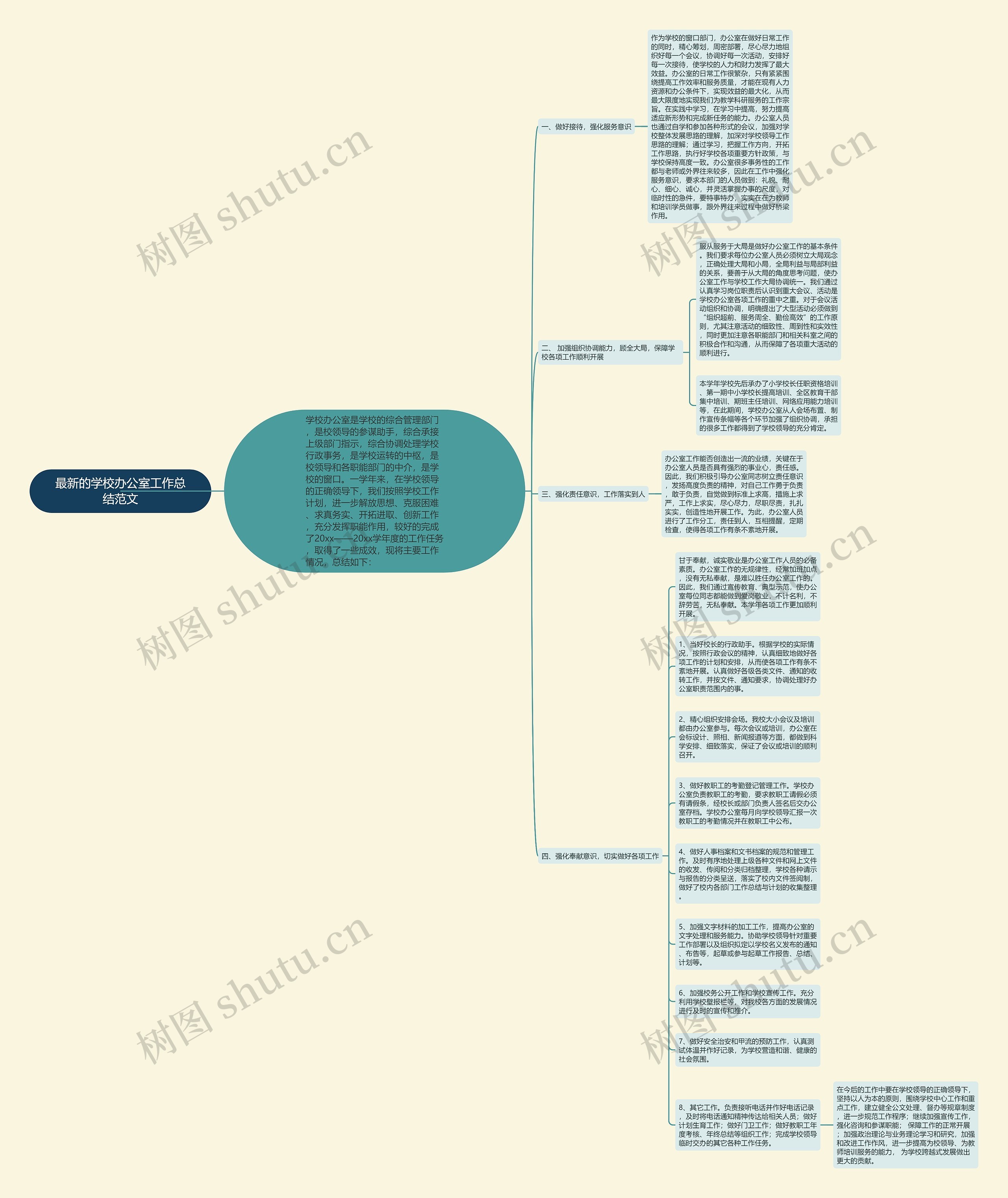 最新的学校办公室工作总结范文思维导图