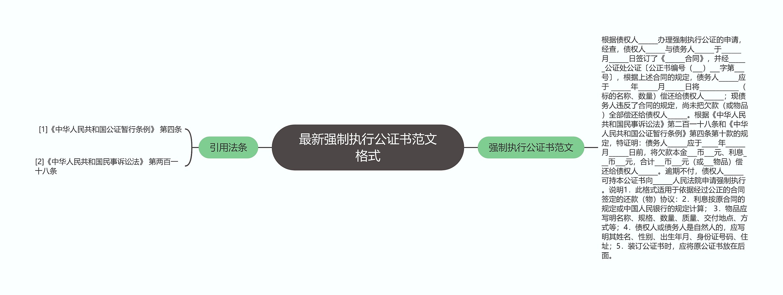 最新强制执行公证书范文格式思维导图