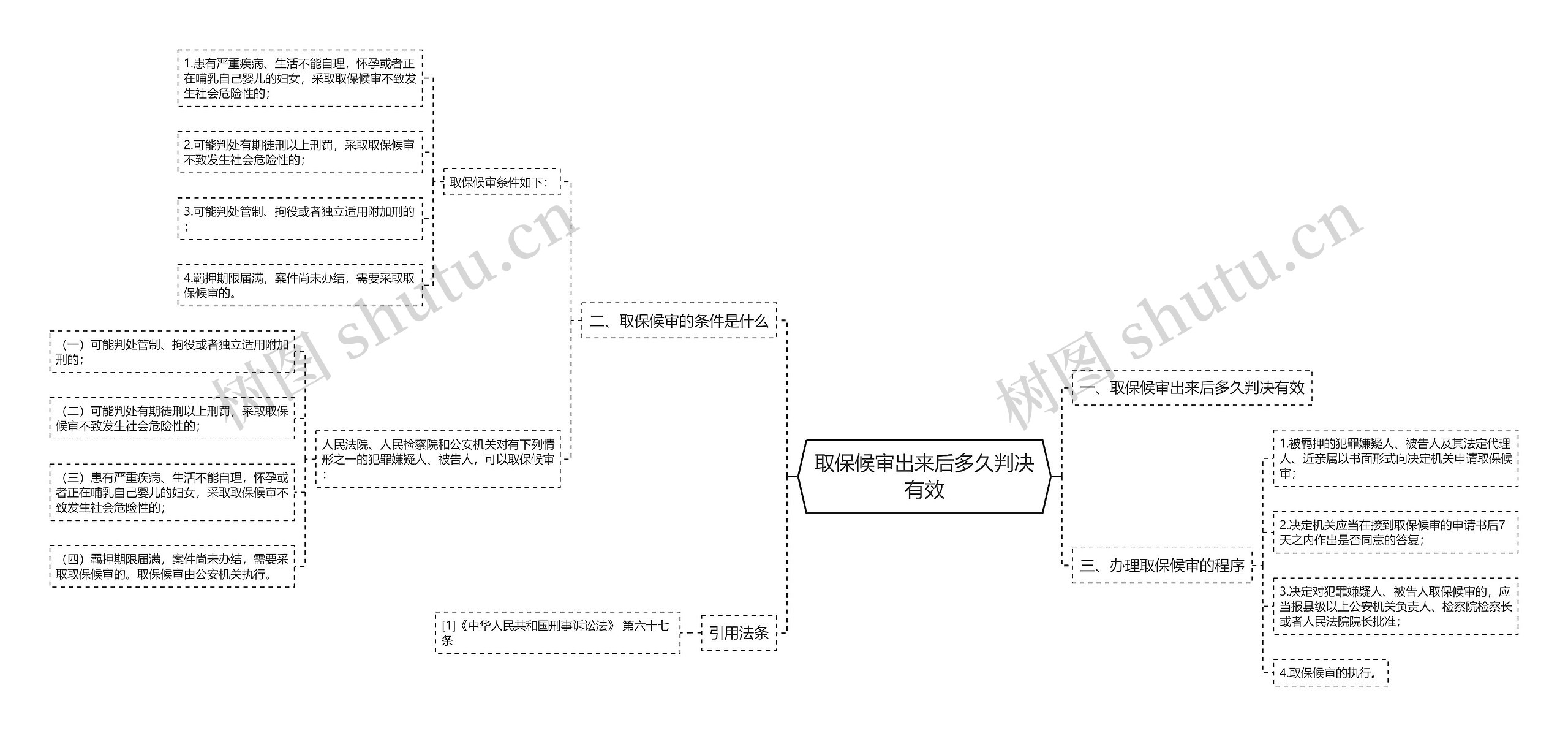 取保候审出来后多久判决有效