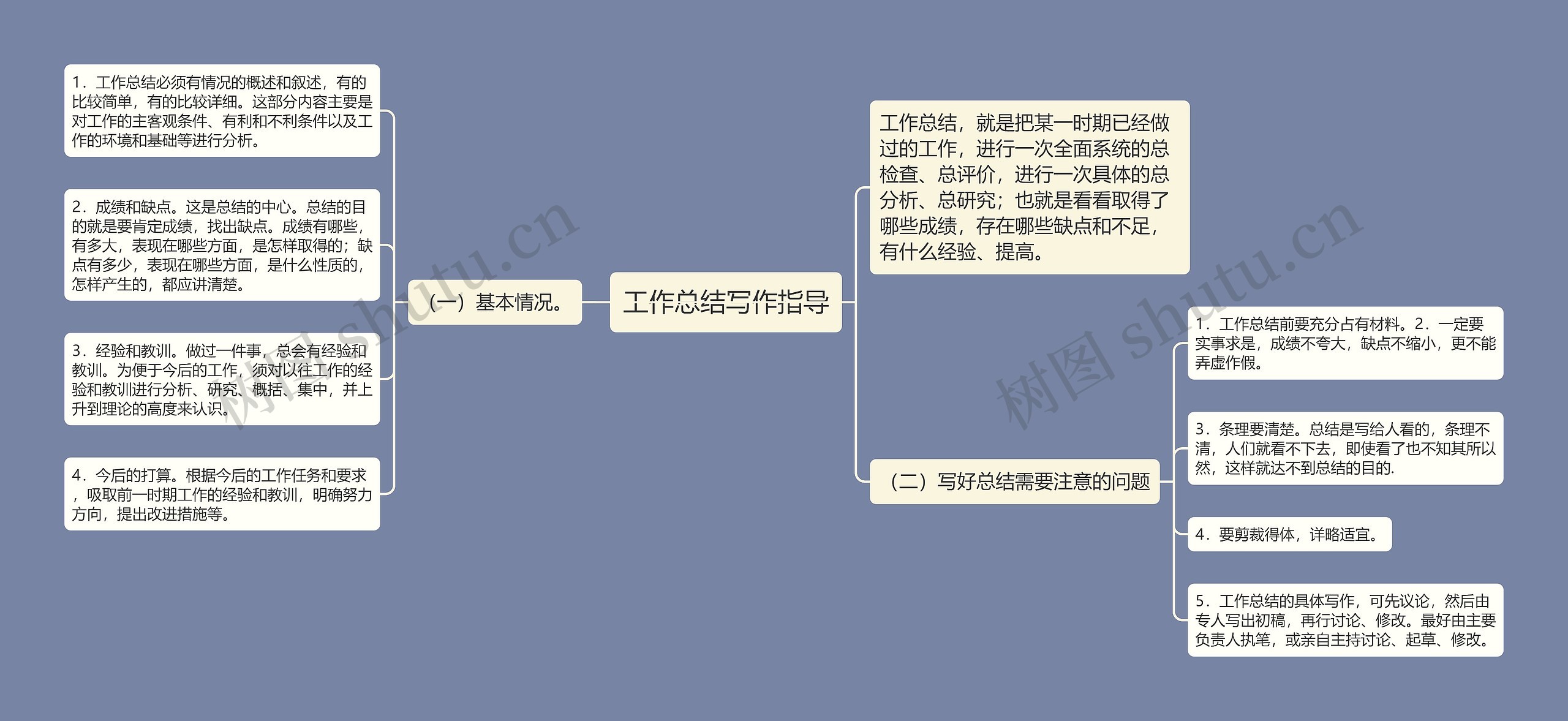 工作总结写作指导思维导图