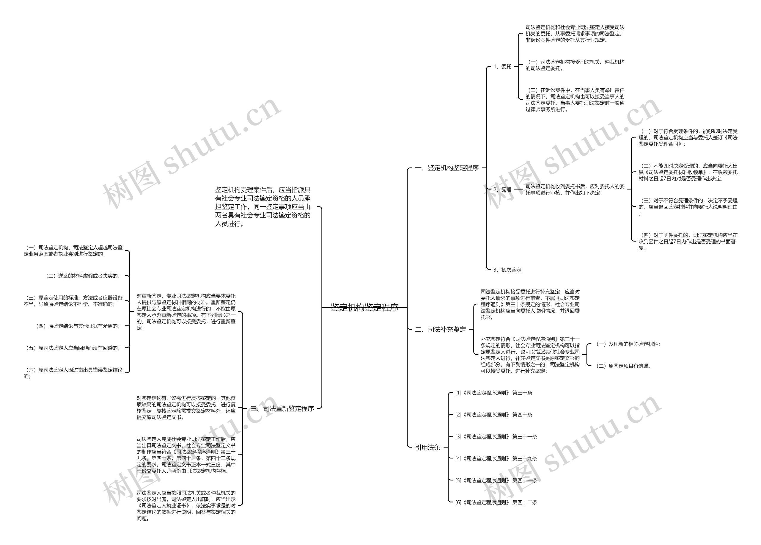 鉴定机构鉴定程序 鉴定机构鉴定程序