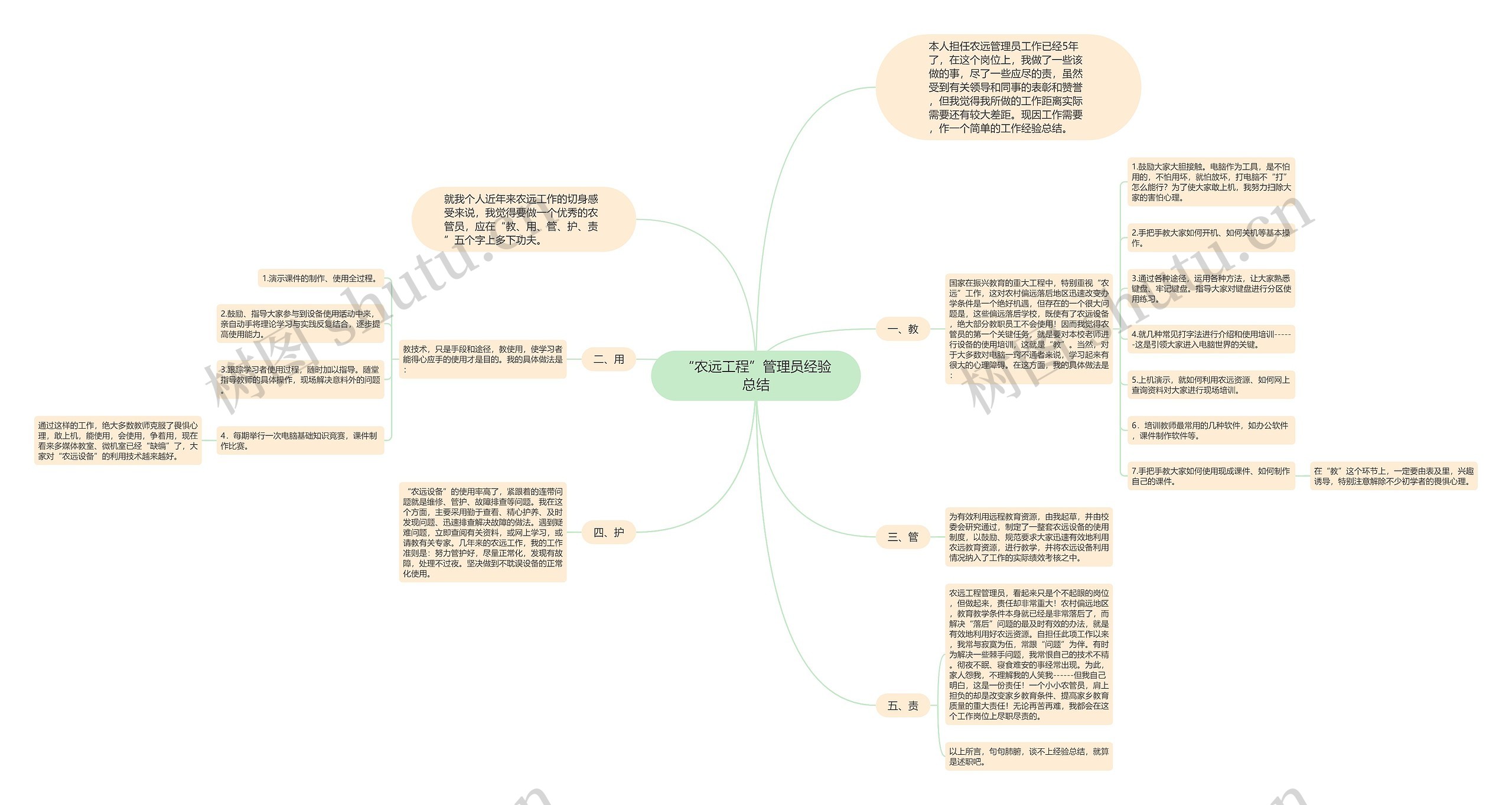 “农远工程”管理员经验总结