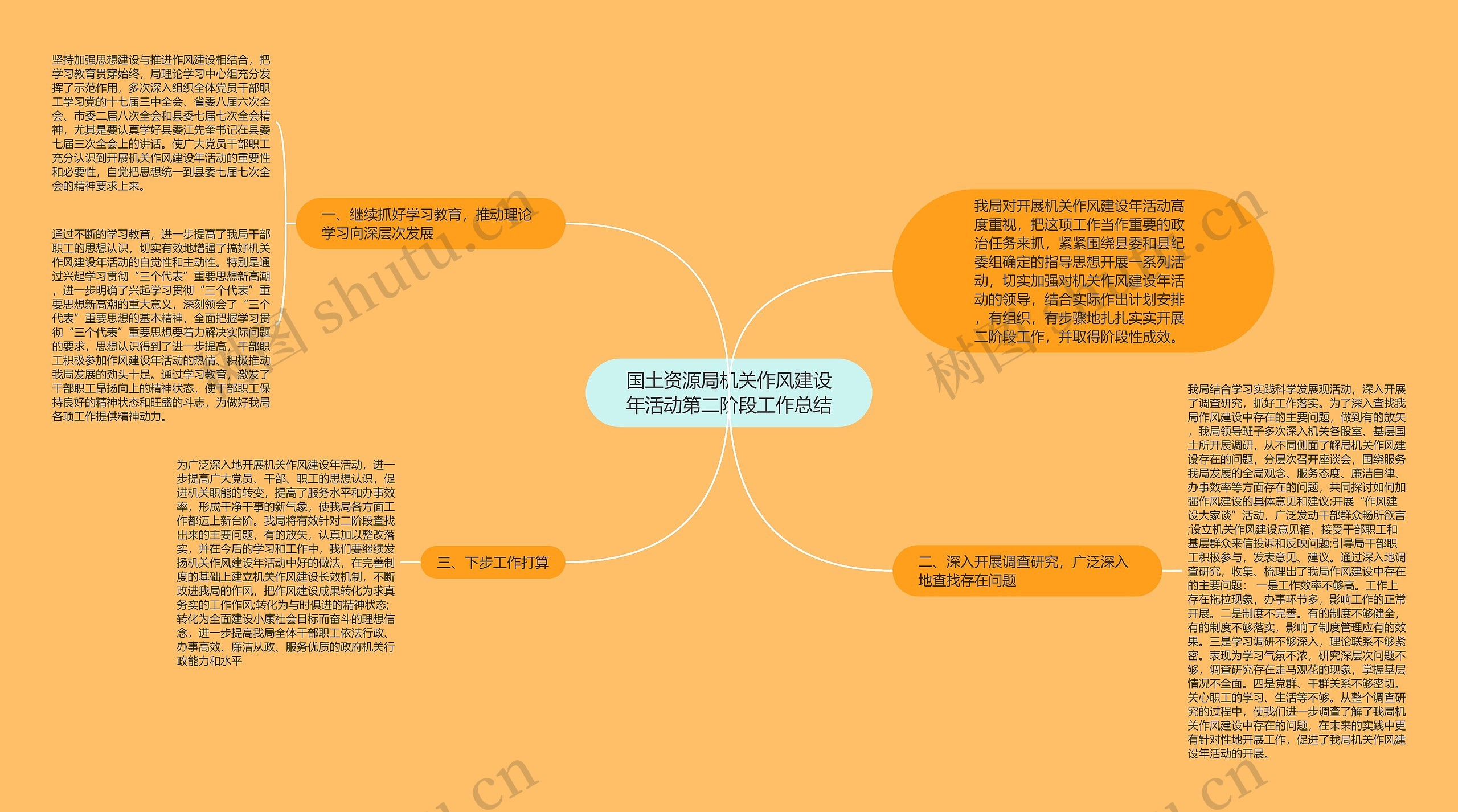 国土资源局机关作风建设年活动第二阶段工作总结