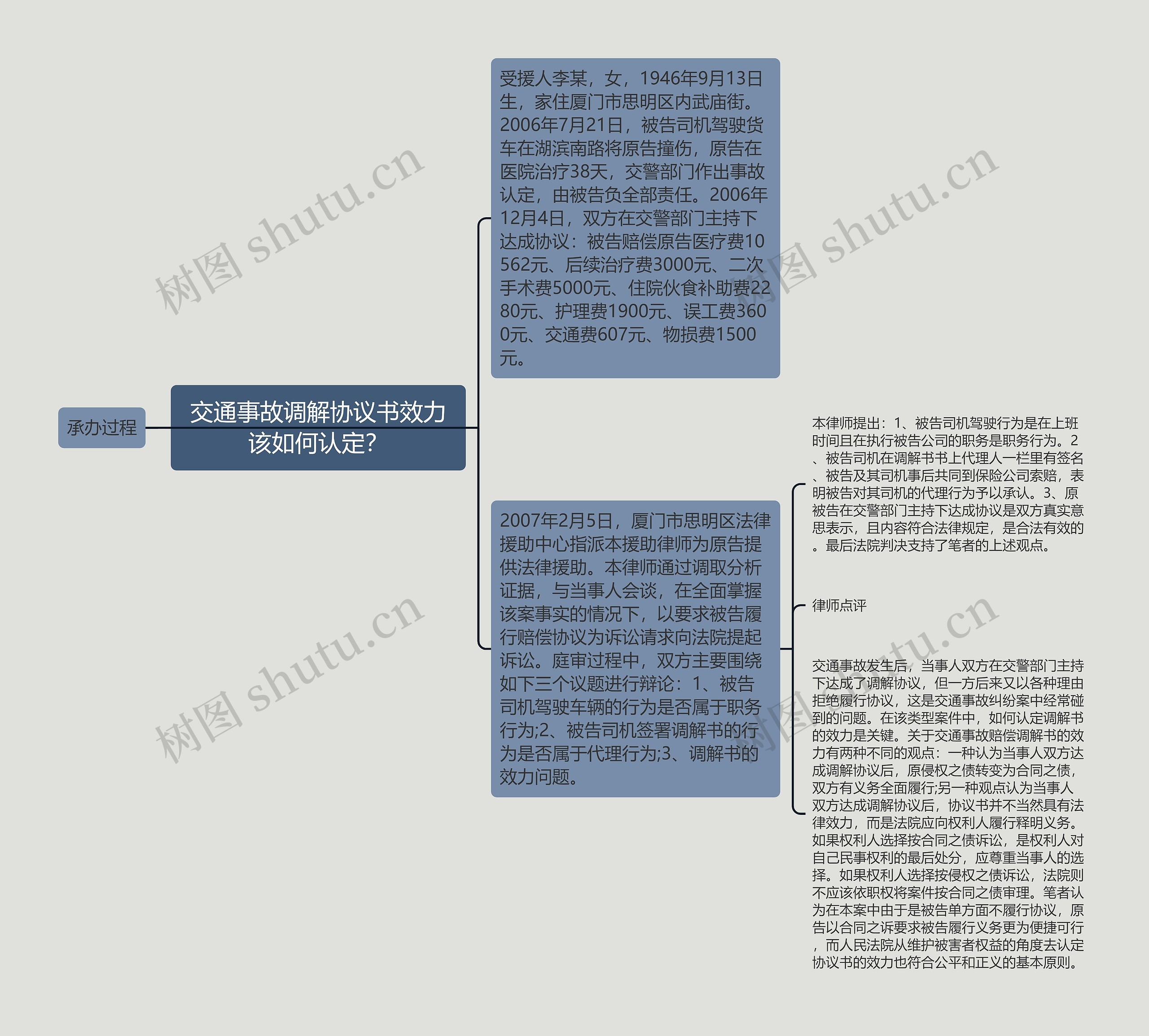 交通事故调解协议书效力该如何认定？思维导图