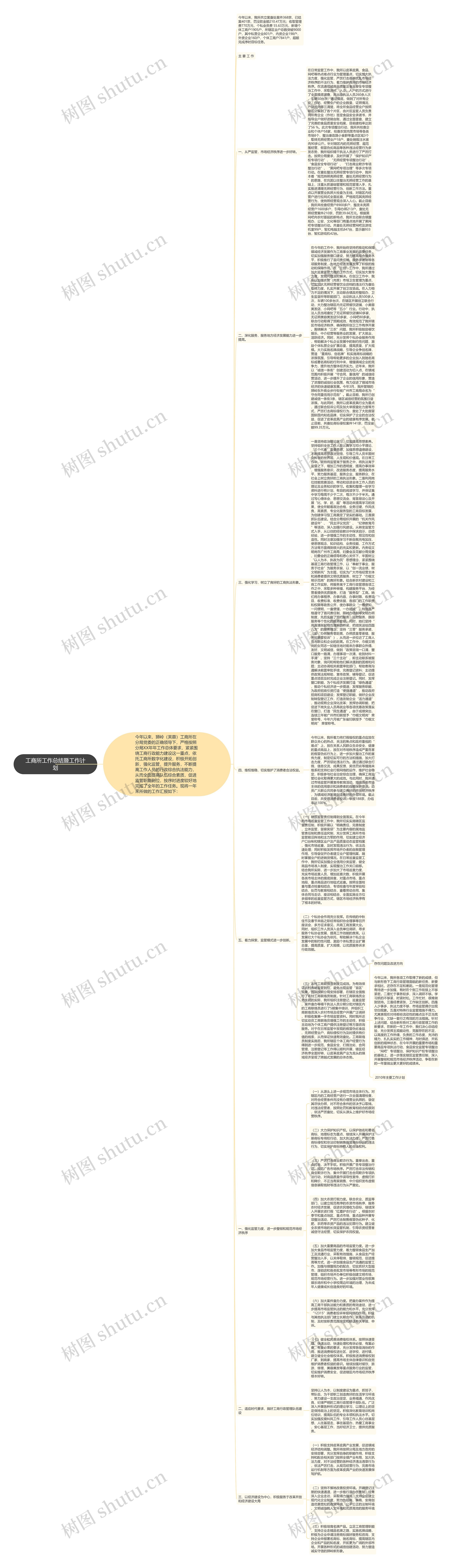 工商所工作总结暨工作计划思维导图