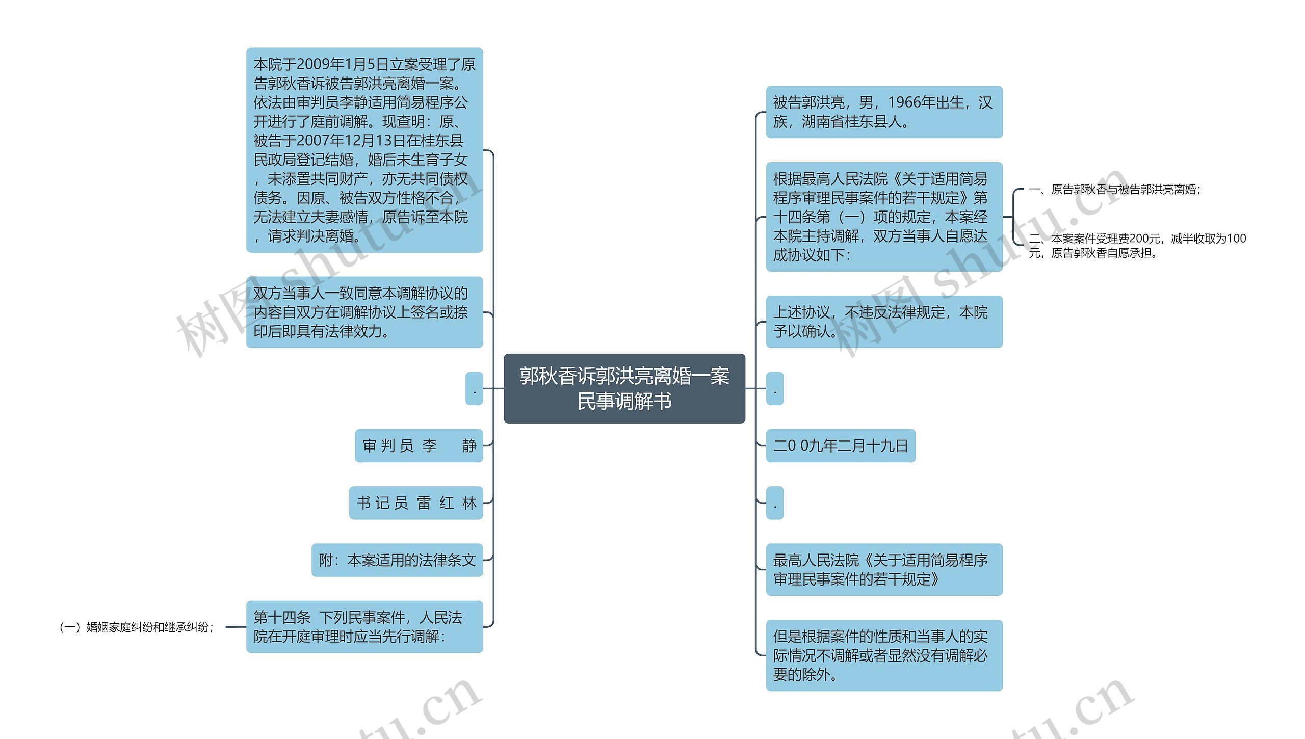 郭秋香诉郭洪亮离婚一案民事调解书