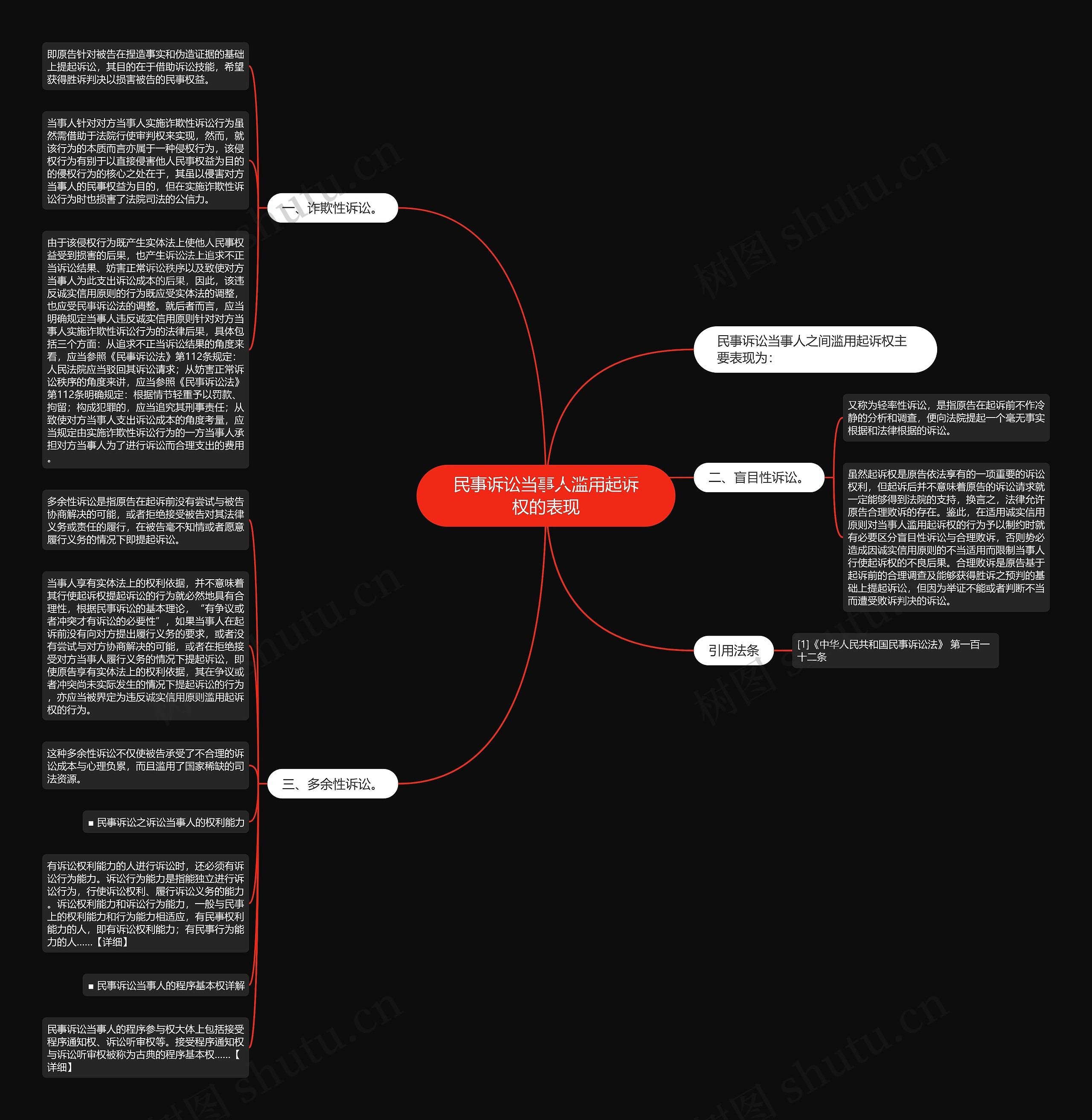 民事诉讼当事人滥用起诉权的表现 民事诉讼当事人滥用起诉权的表现