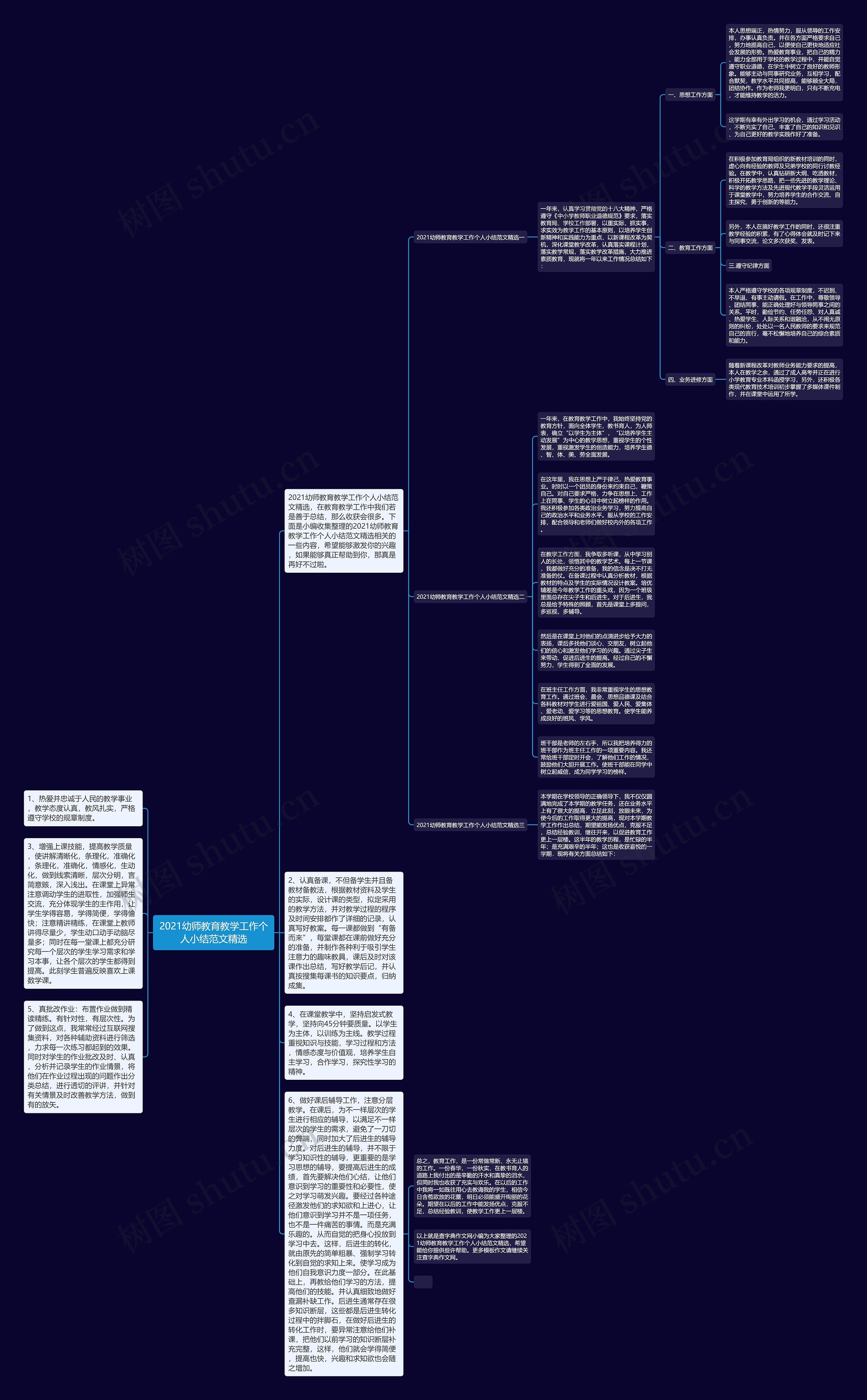 2021幼师教育教学工作个人小结范文精选思维导图